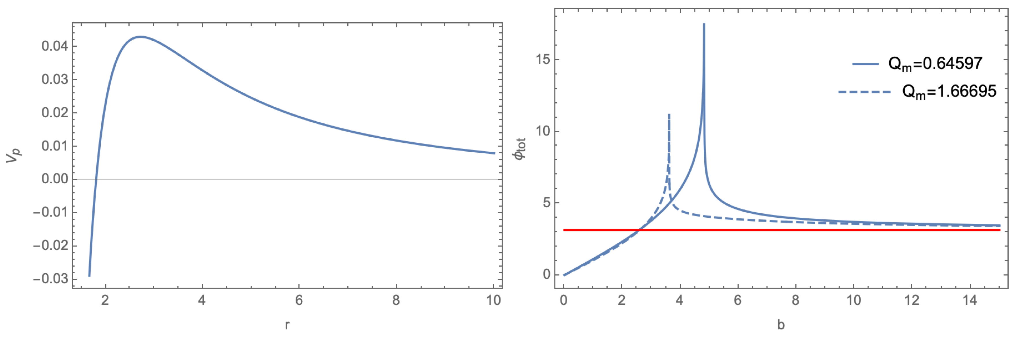 Preprints 149998 g003