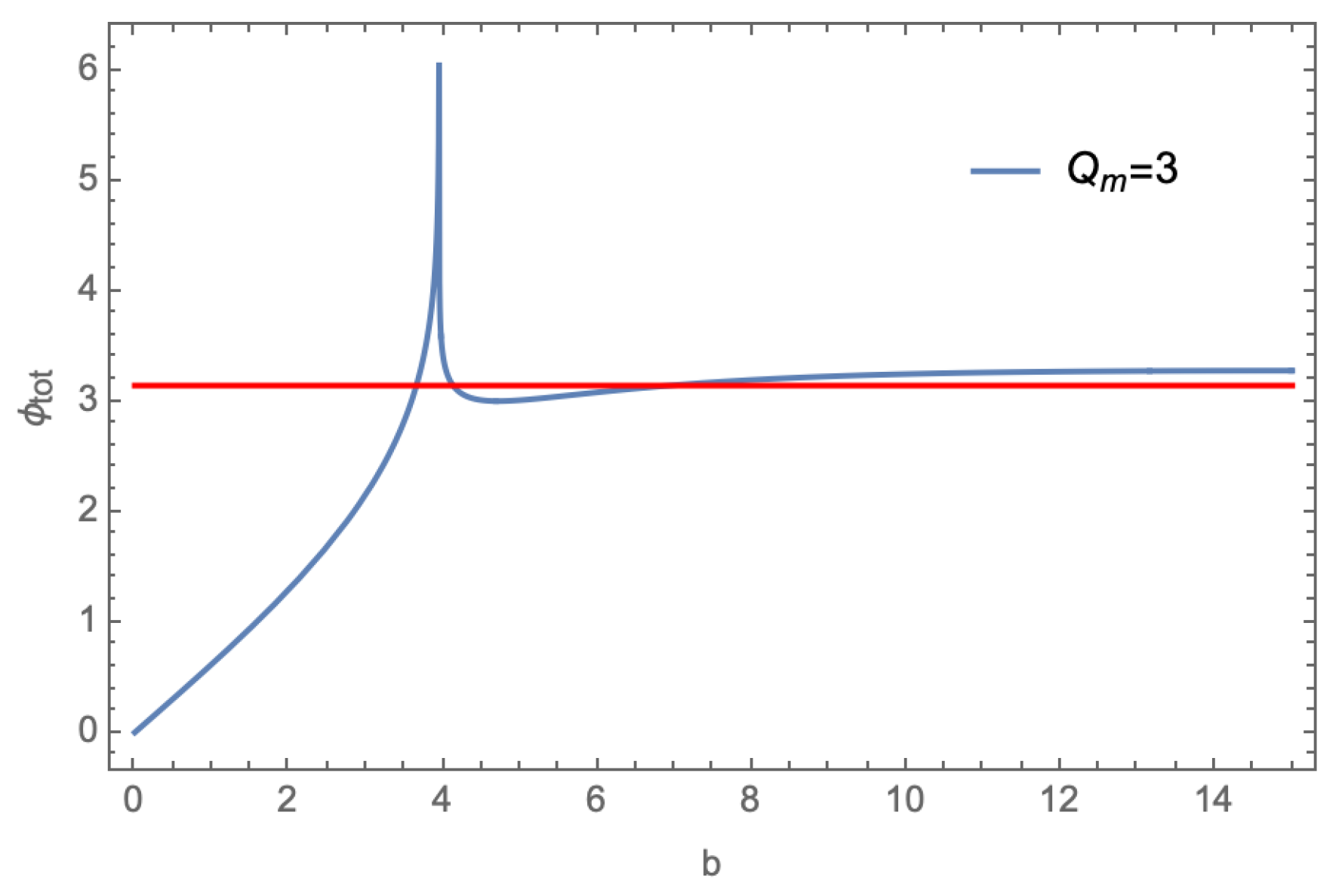 Preprints 149998 g004