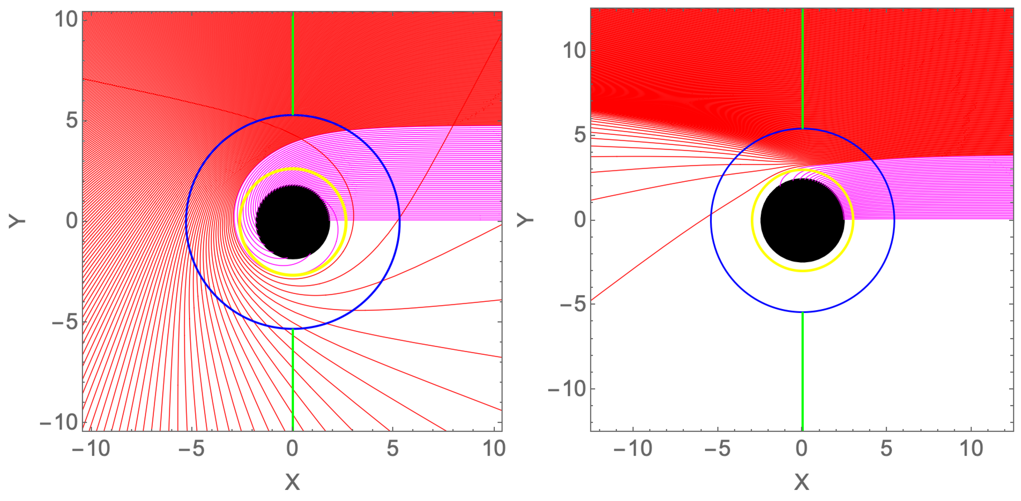 Preprints 149998 g005