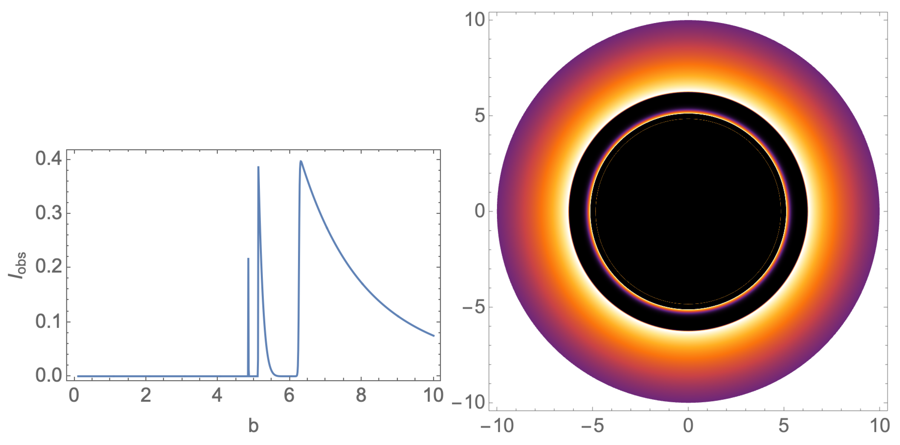 Preprints 149998 g006