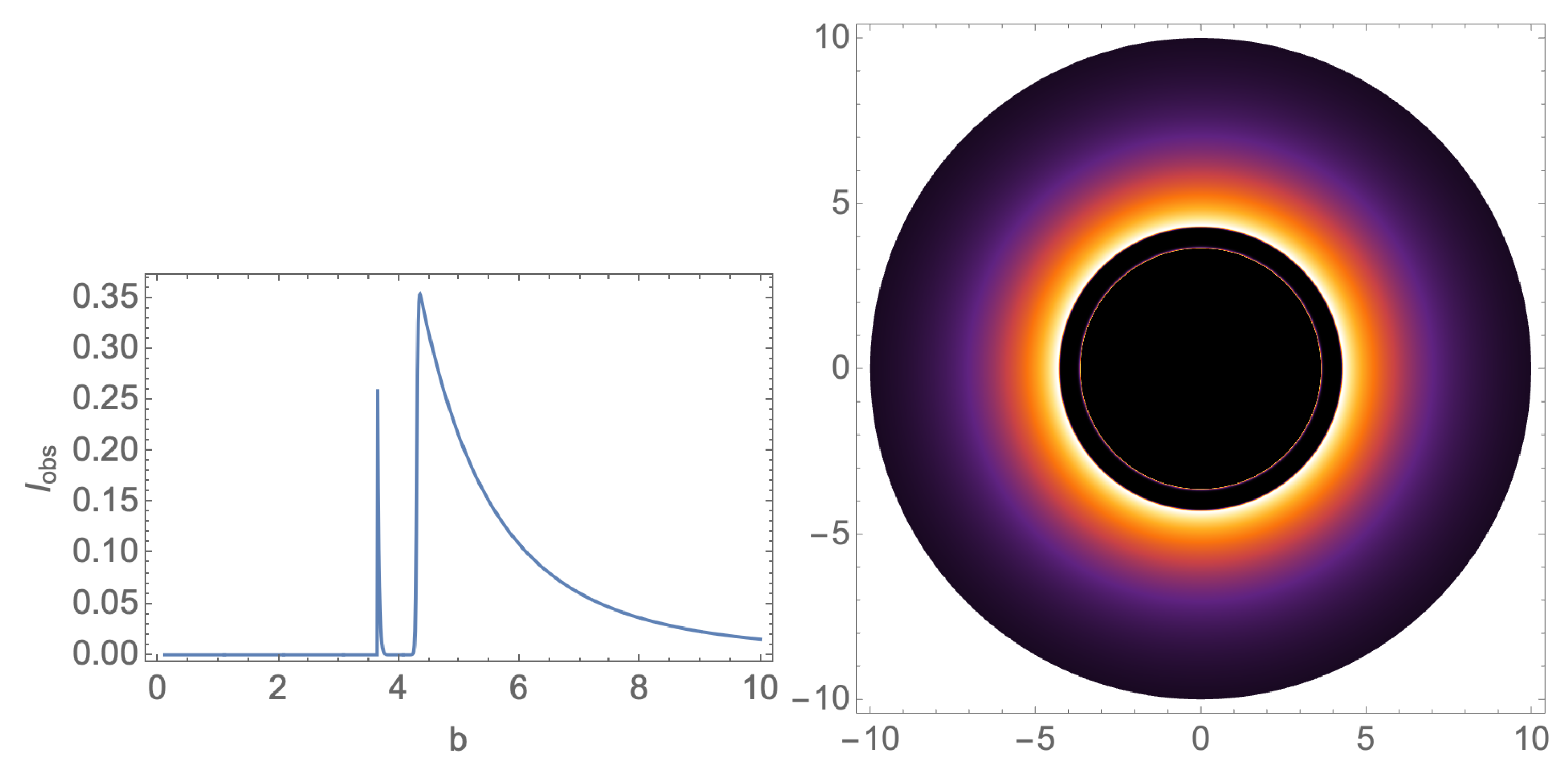 Preprints 149998 g007