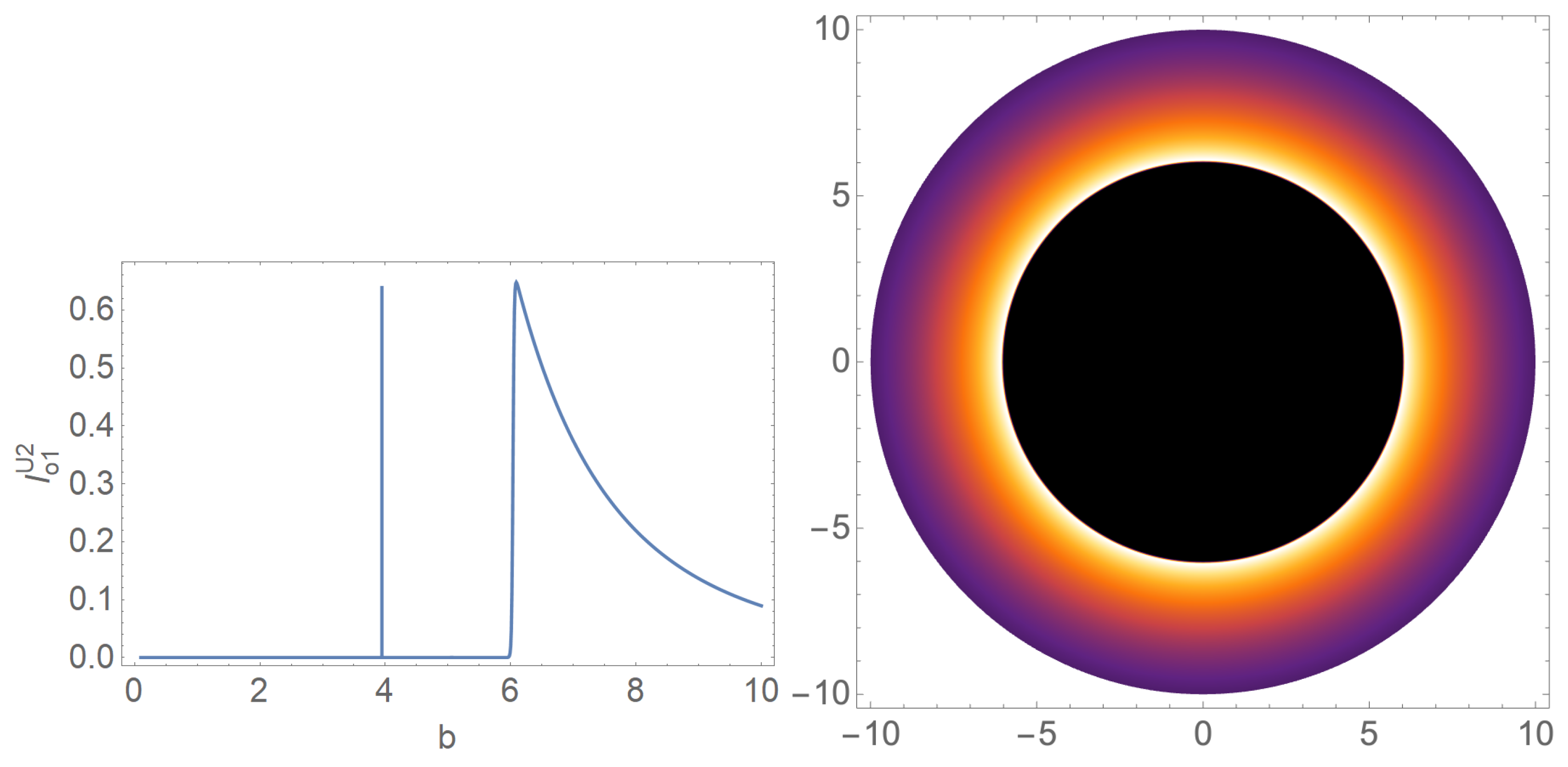 Preprints 149998 g008