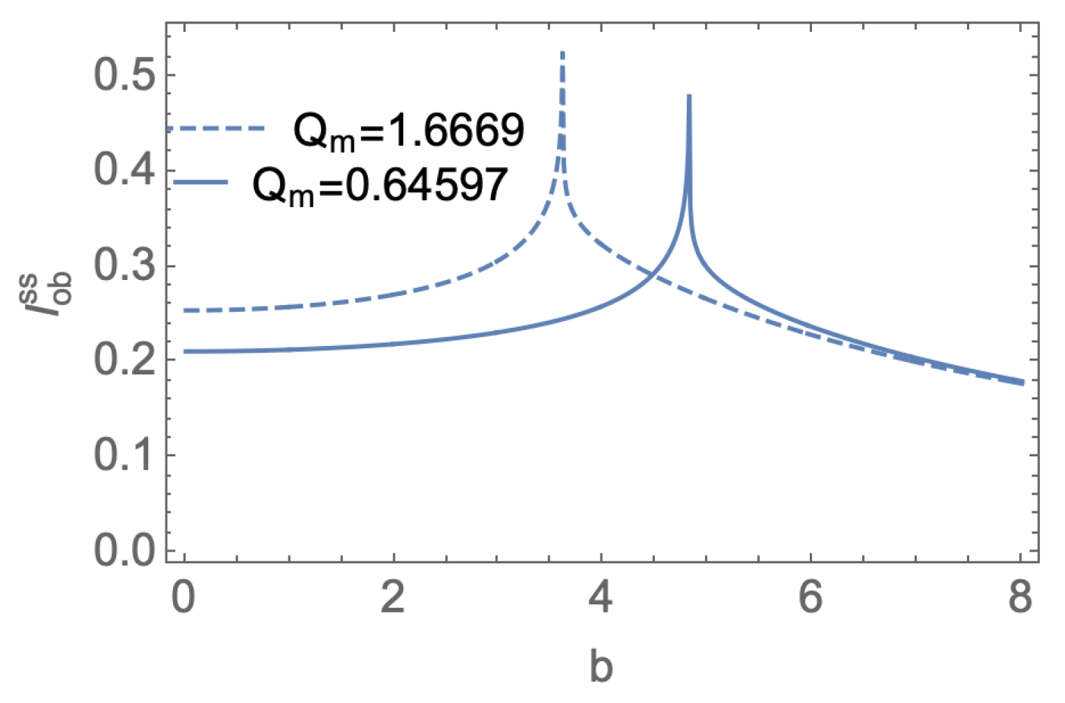 Preprints 149998 g009