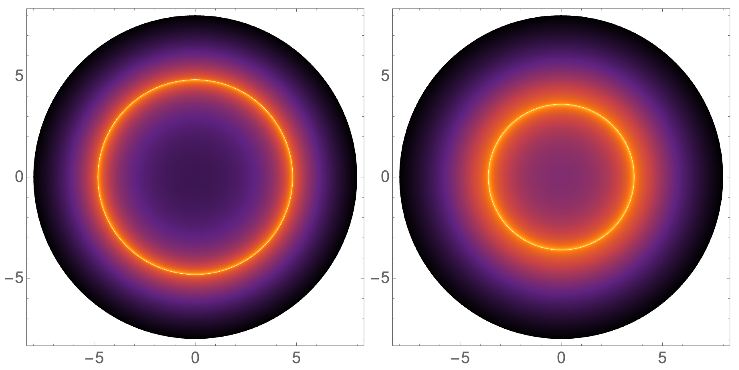 Preprints 149998 g010