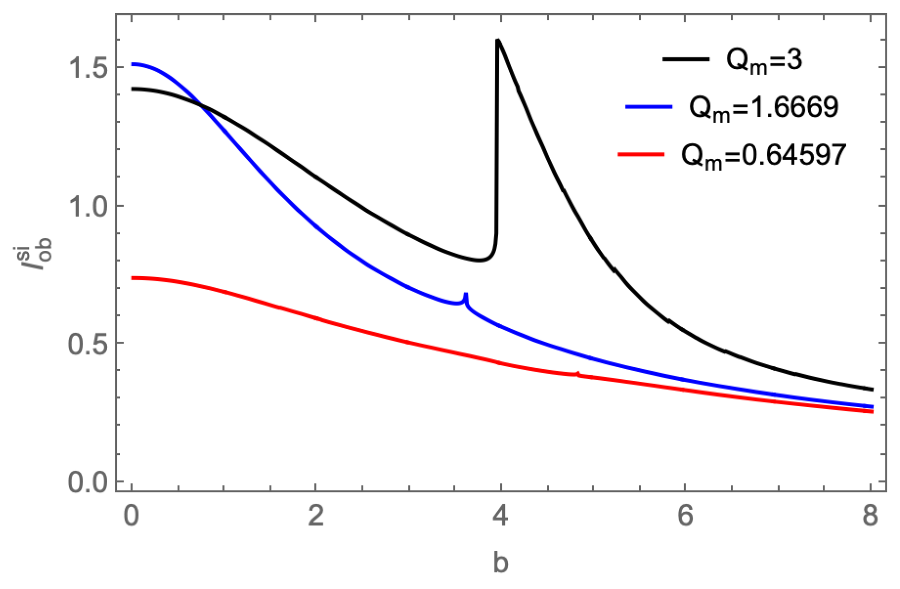 Preprints 149998 g011