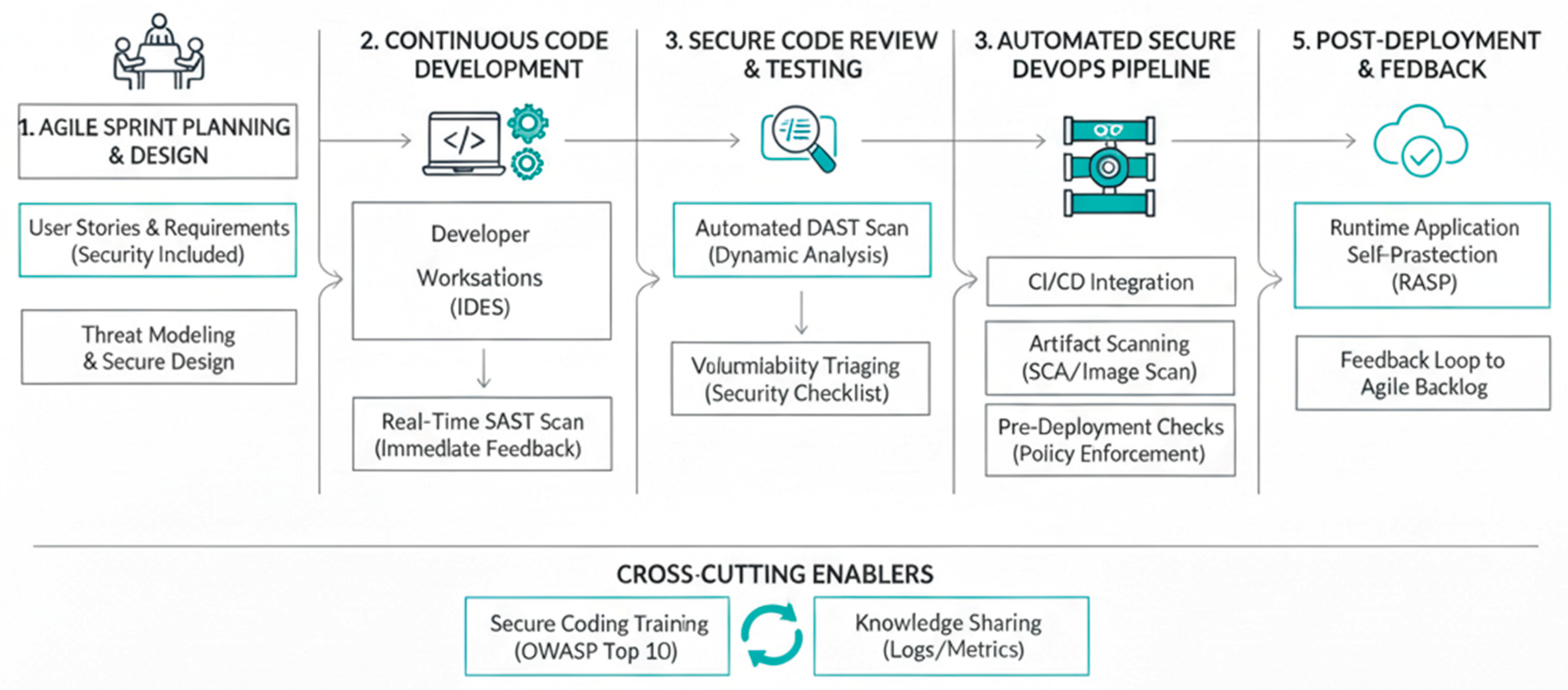 Preprints 186420 g001