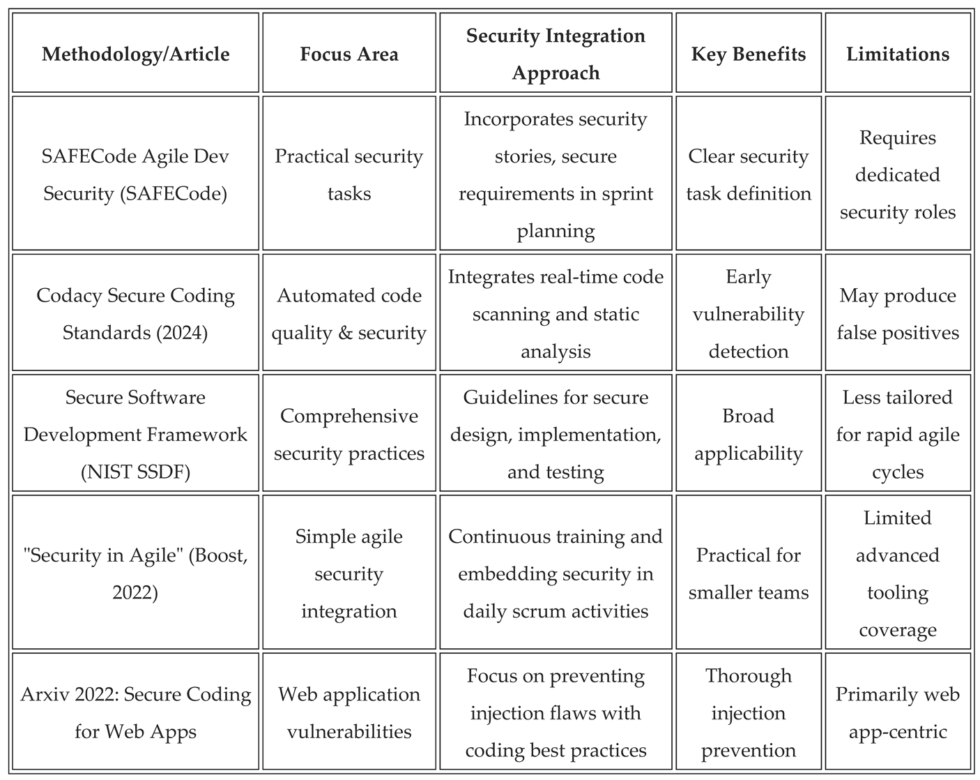 Preprints 186420 i001