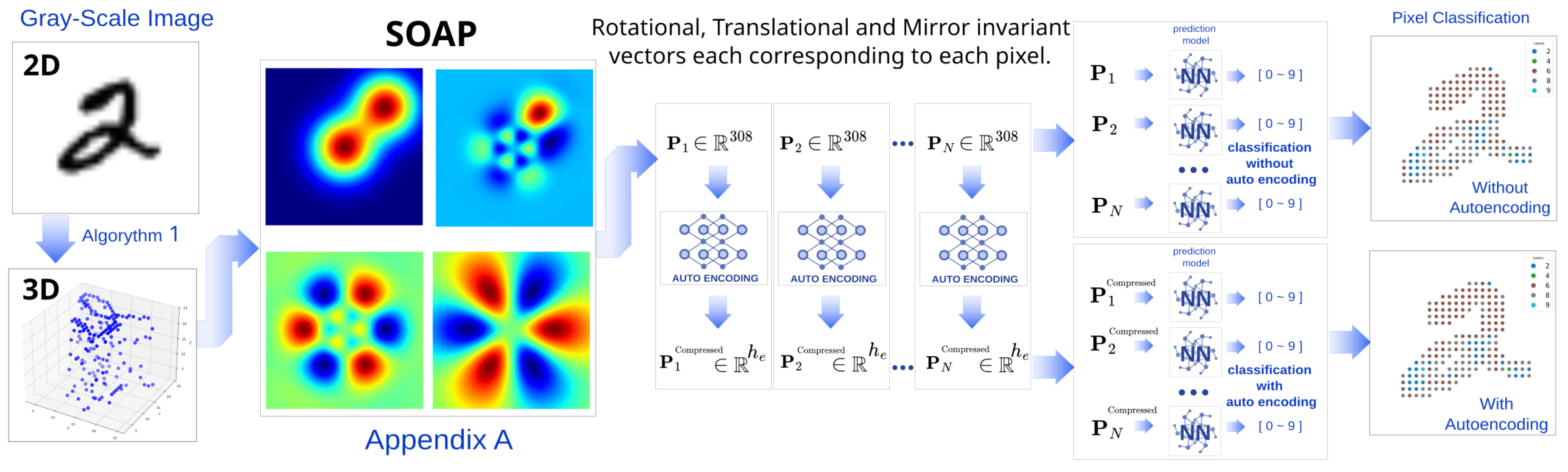 Preprints 150844 g001