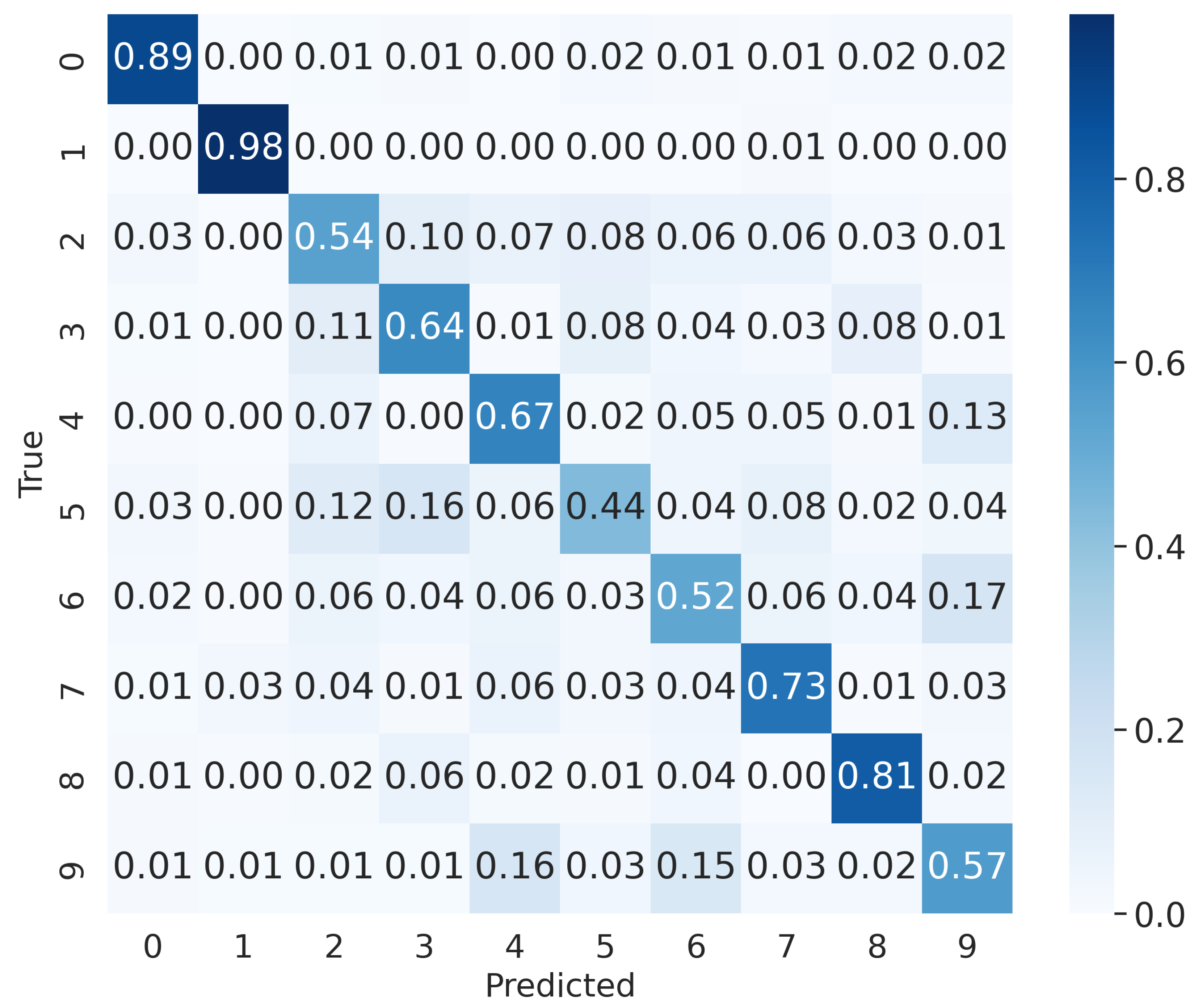 Preprints 150844 g009