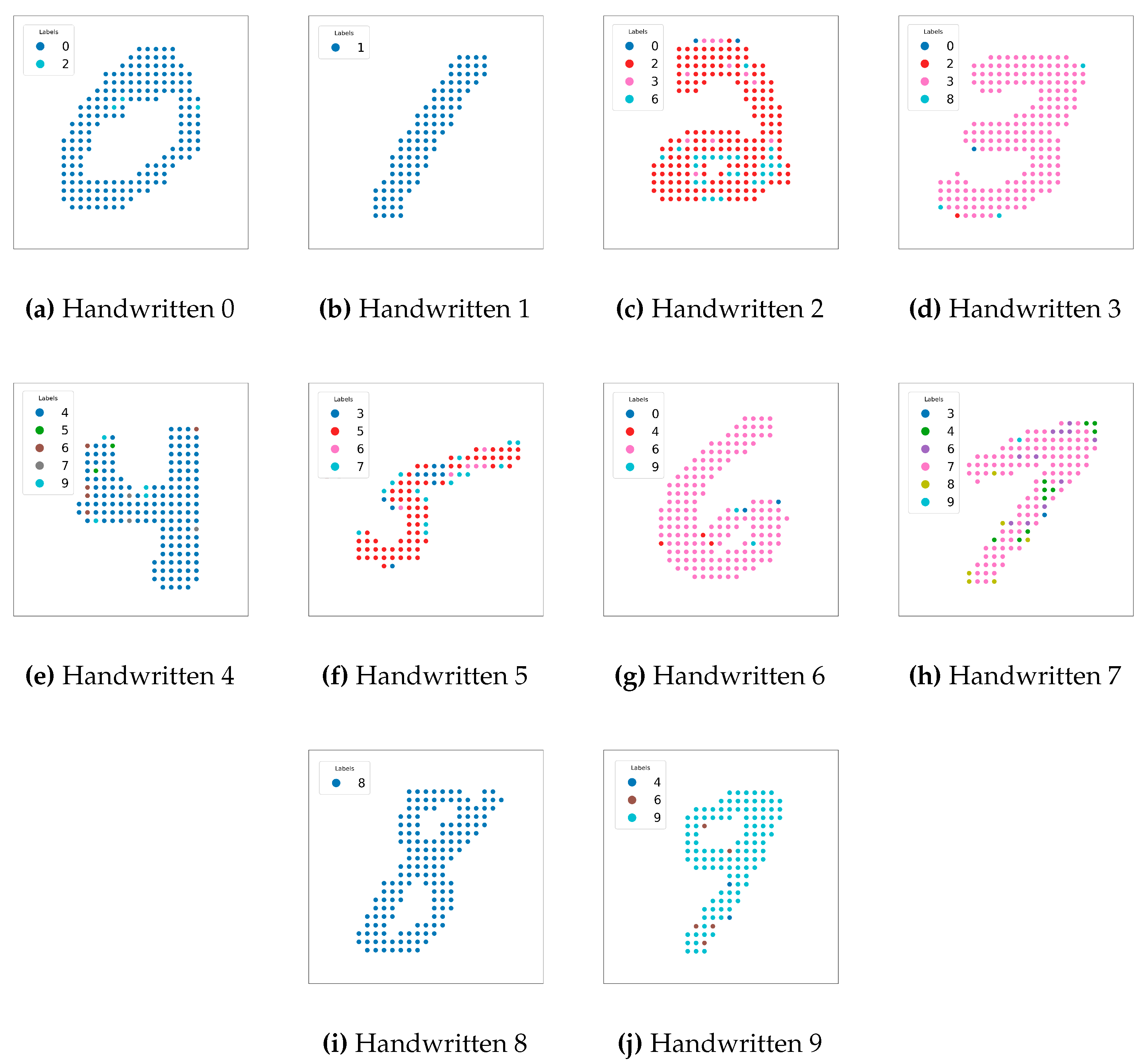 Preprints 150844 g011