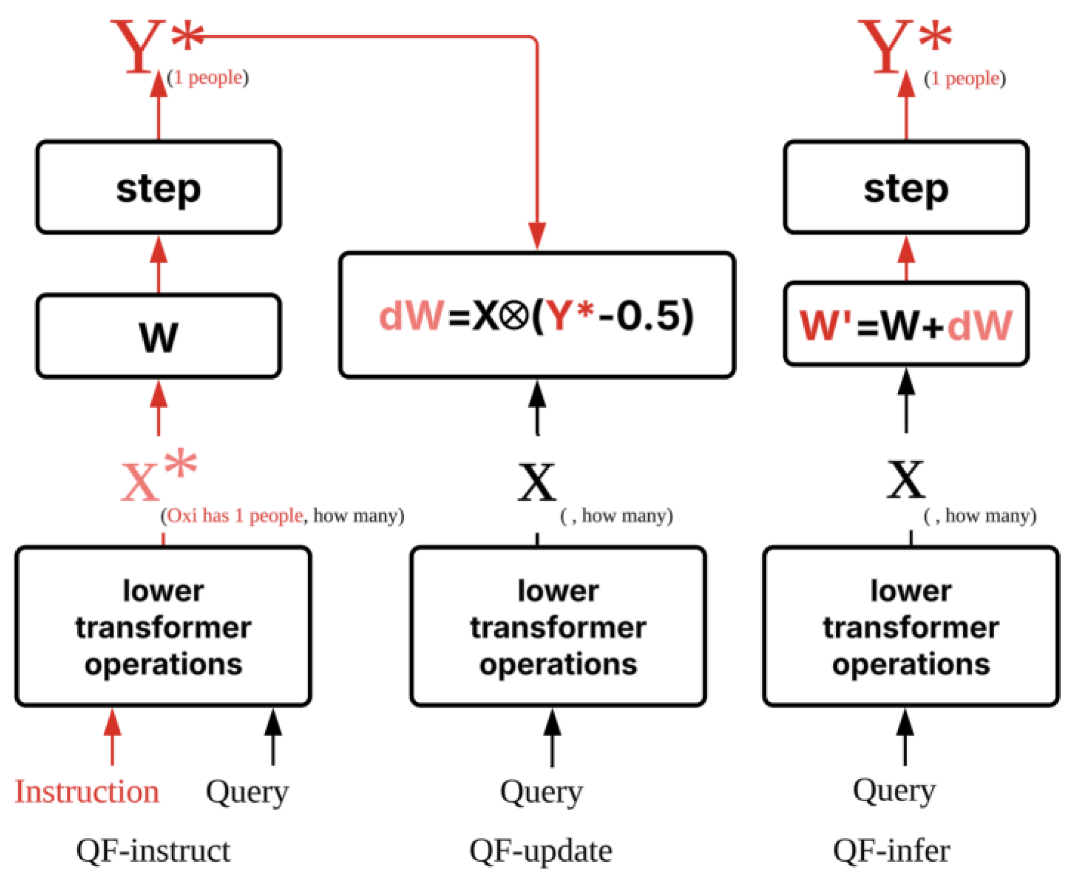 Preprints 168999 g001