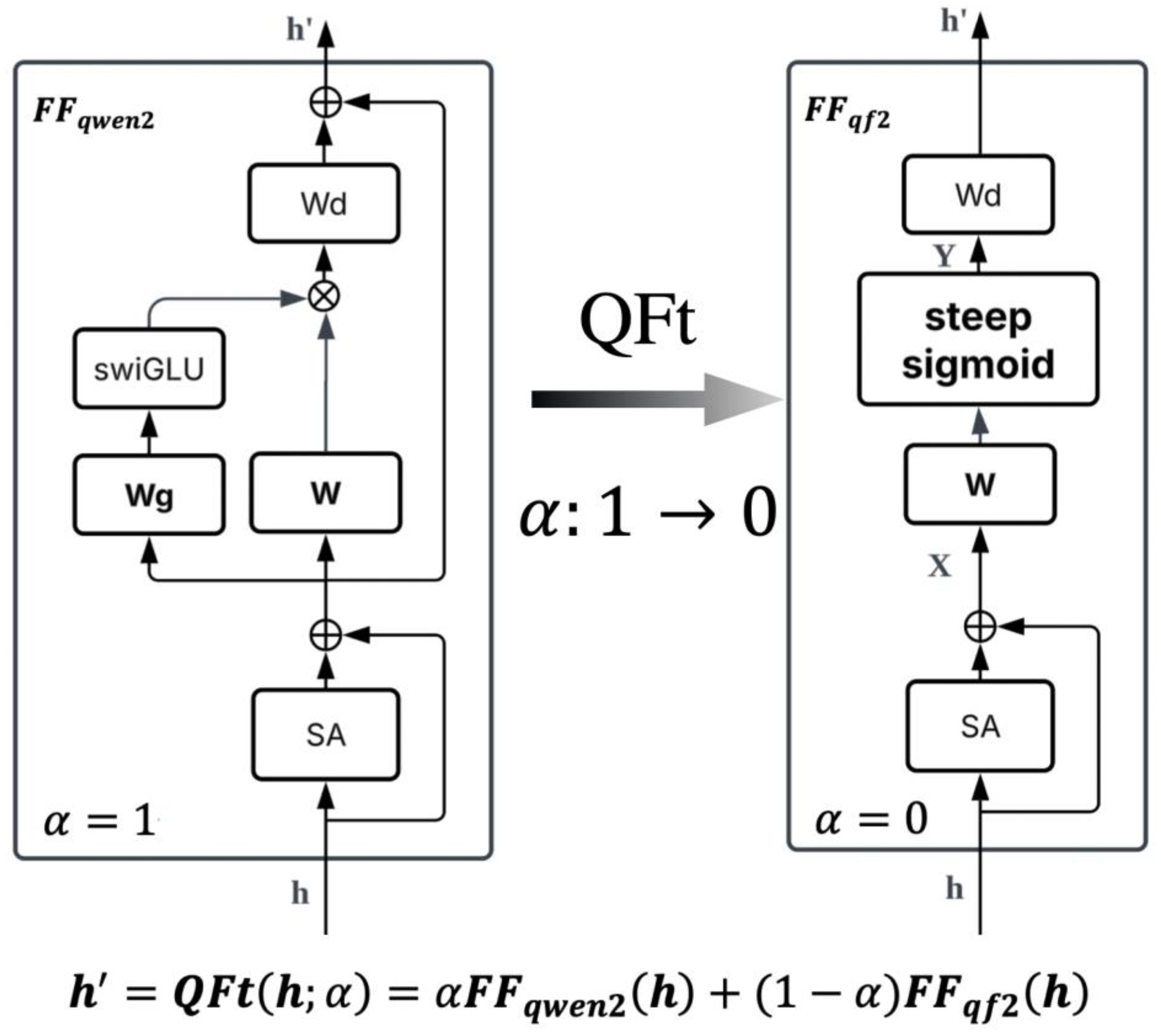 Preprints 168999 g002