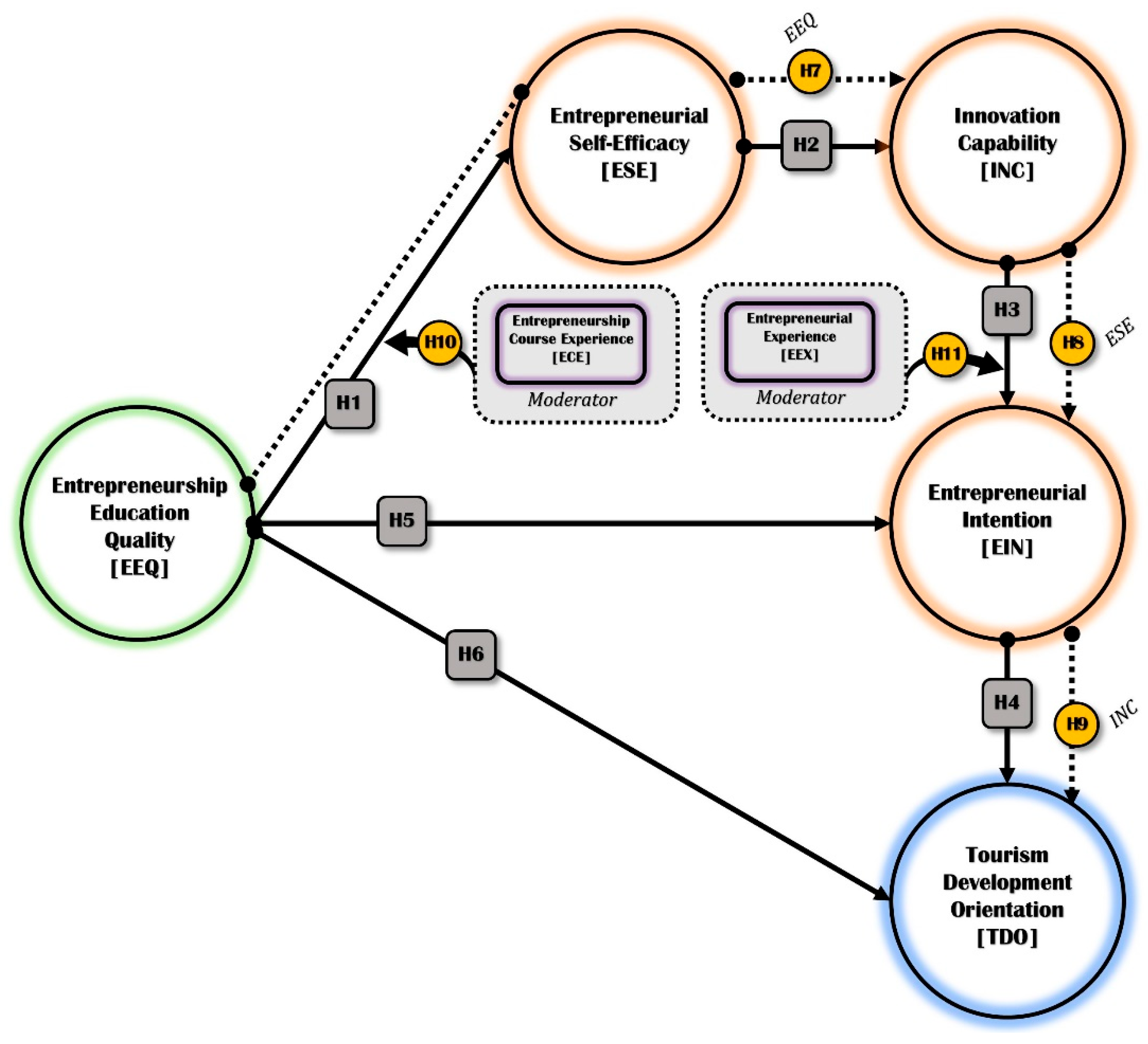 Preprints 210056 g001