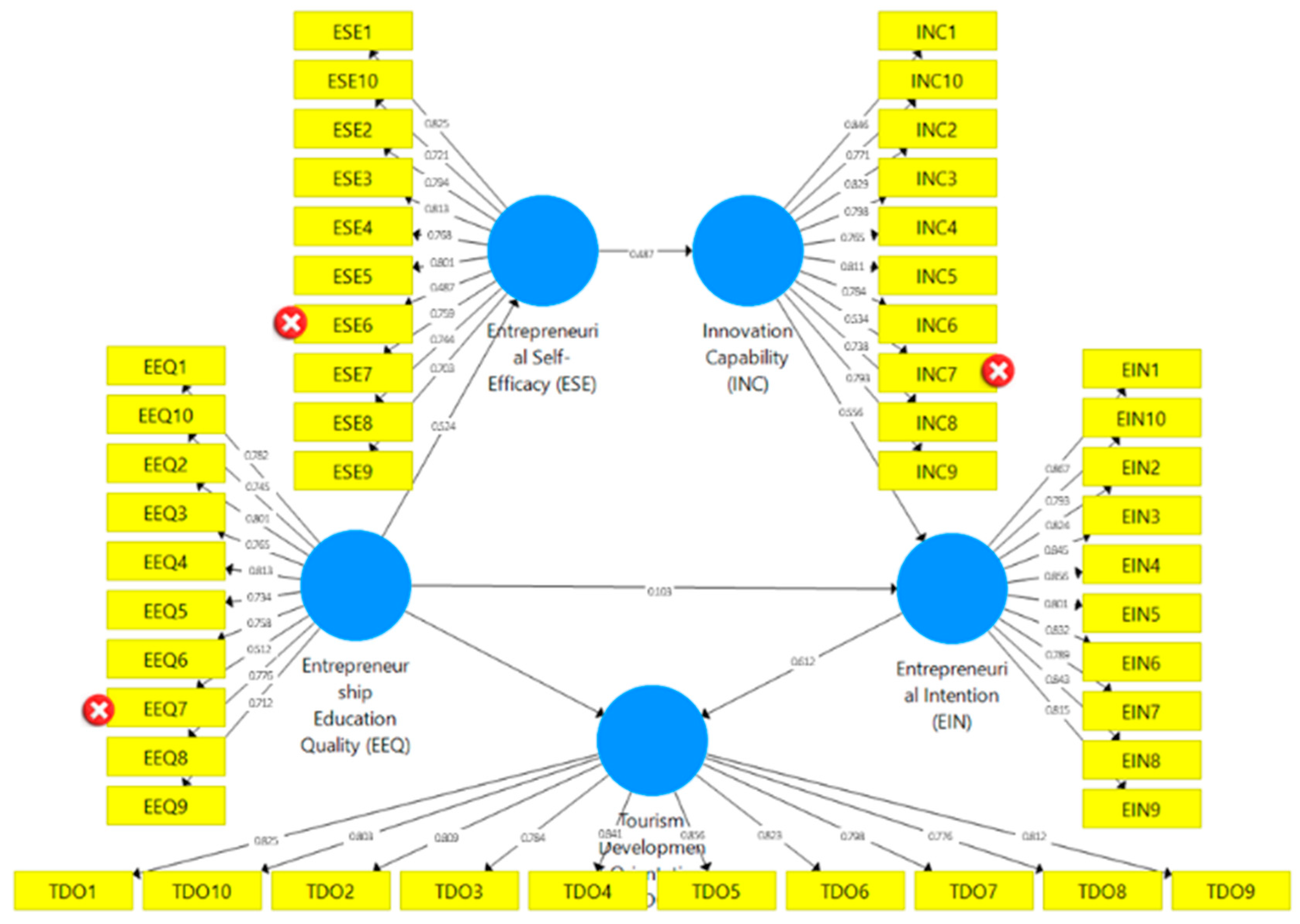 Preprints 210056 g002