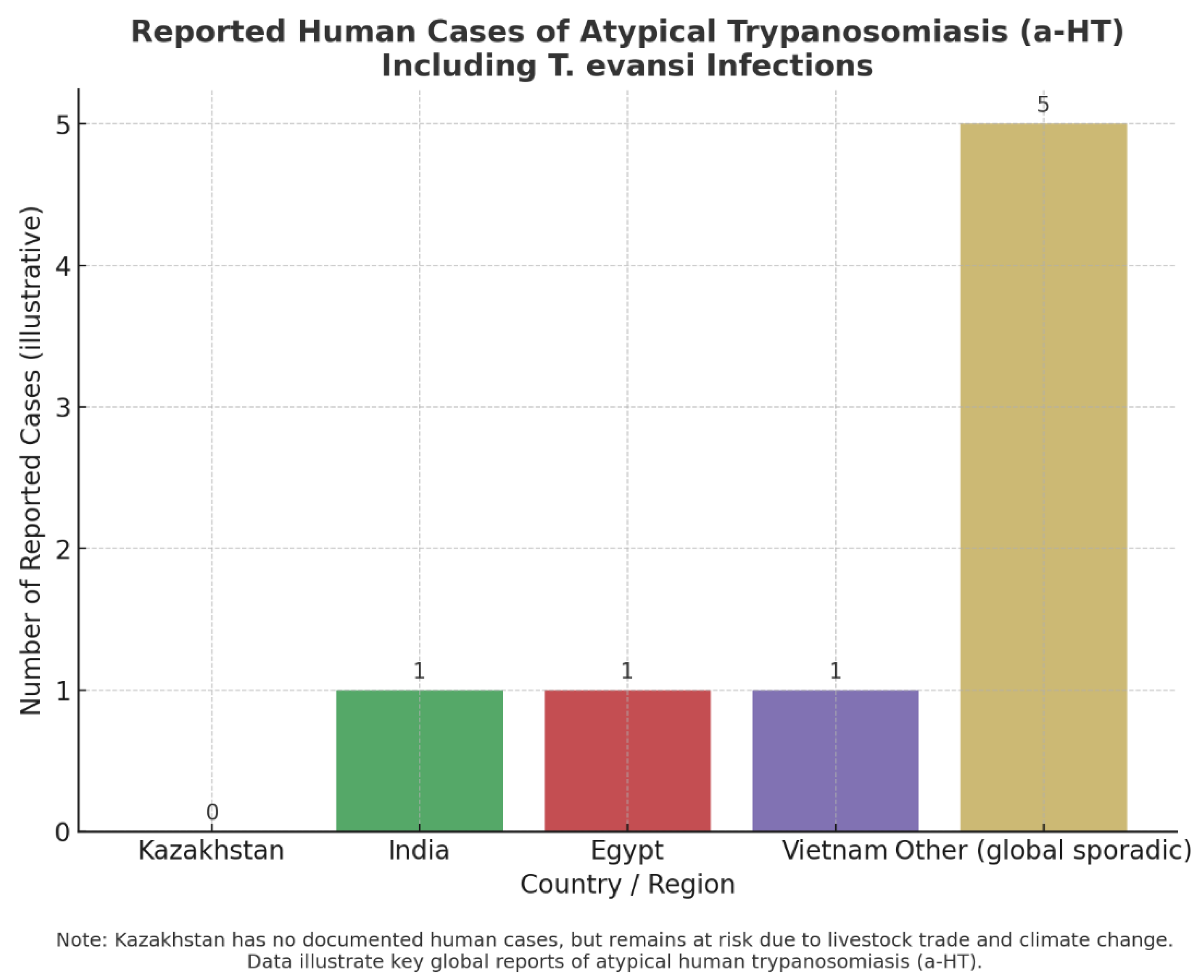 Preprints 177695 g004
