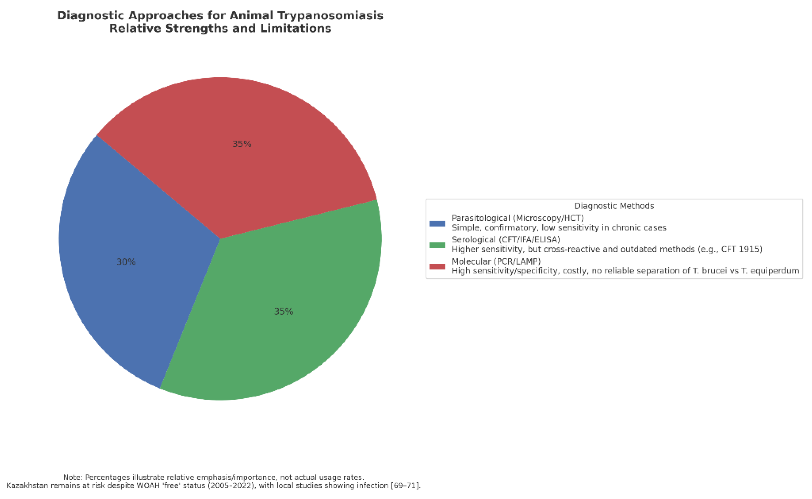 Preprints 177695 g005