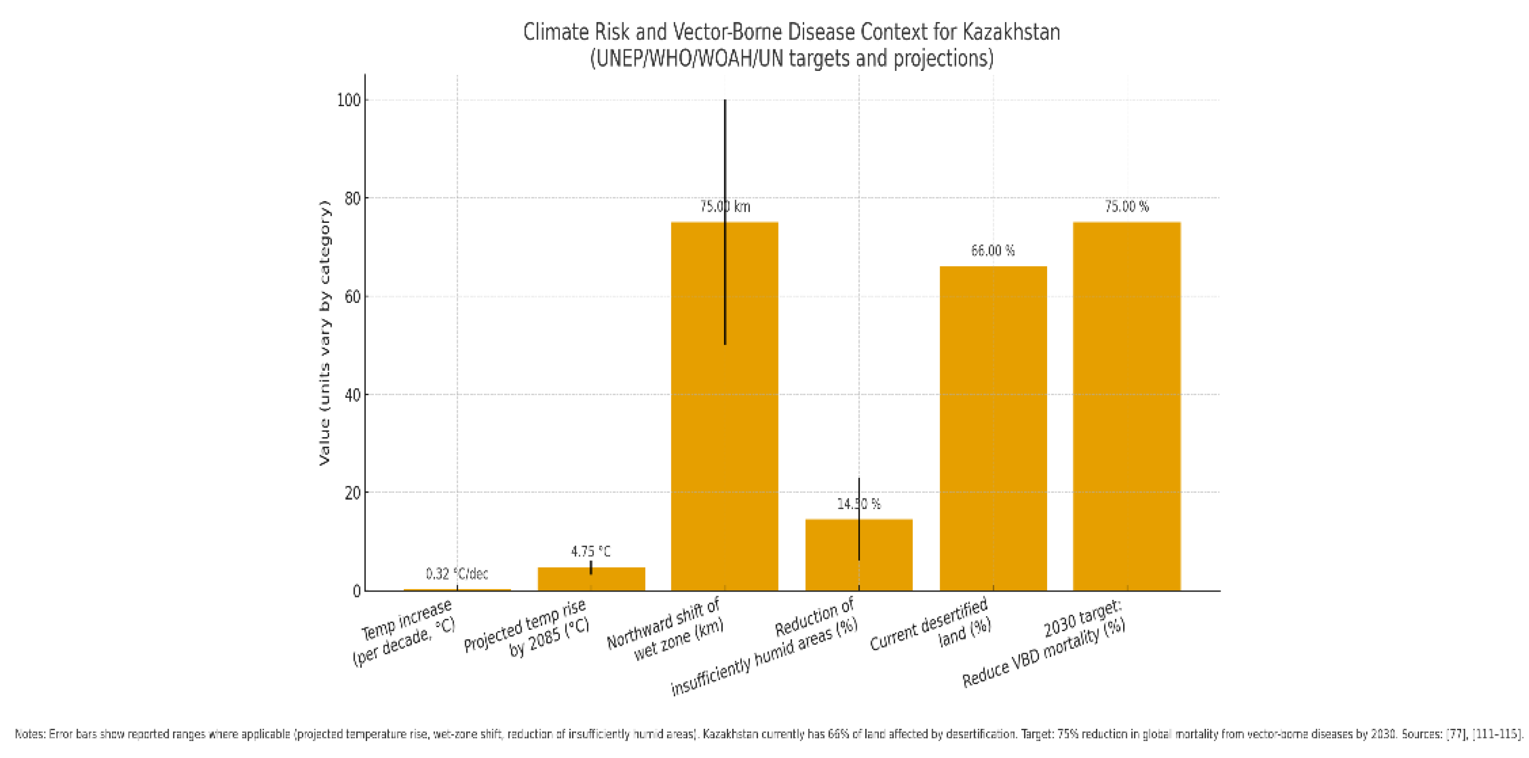 Preprints 177695 g006