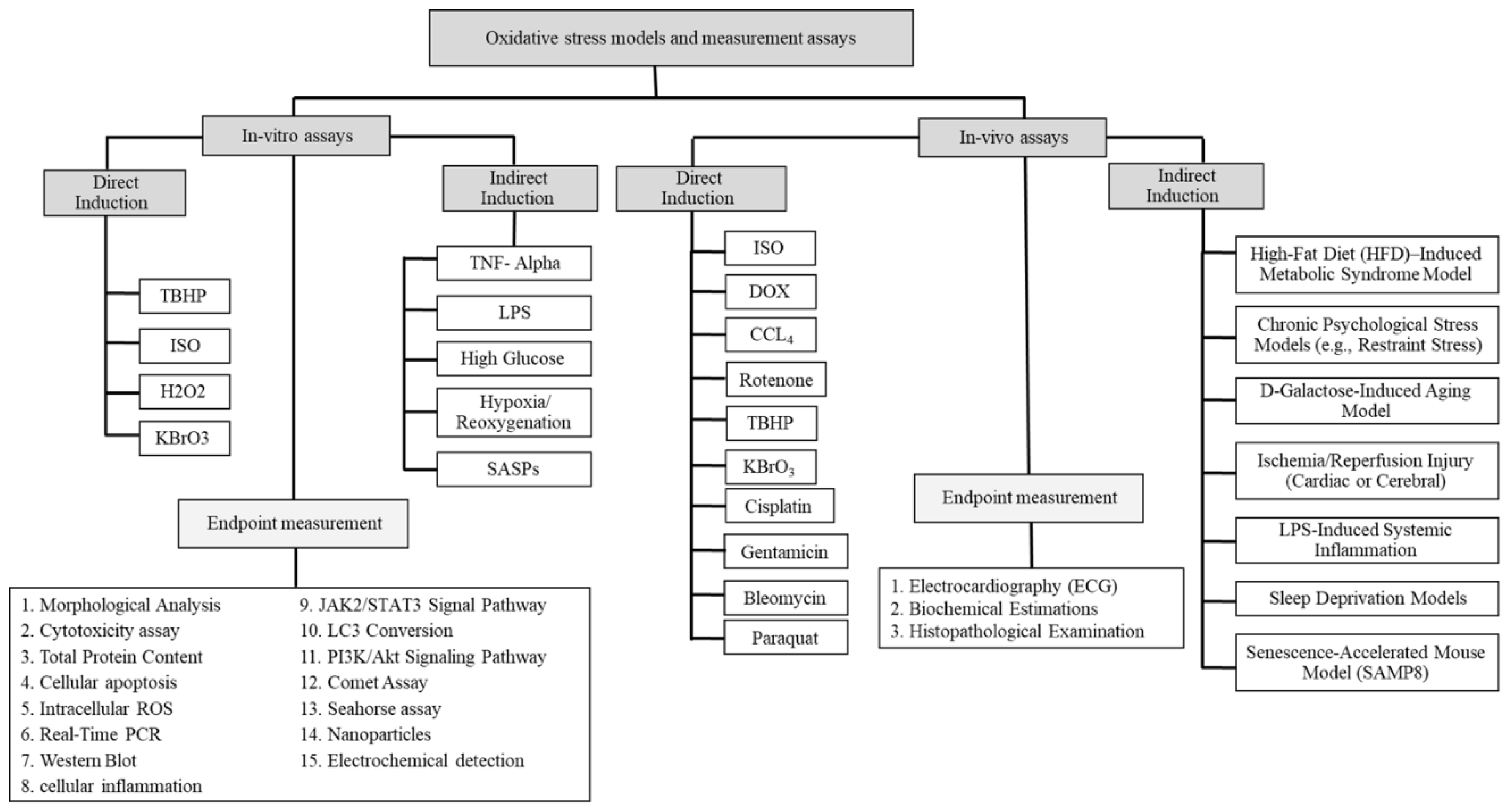 Preprints 206021 g001