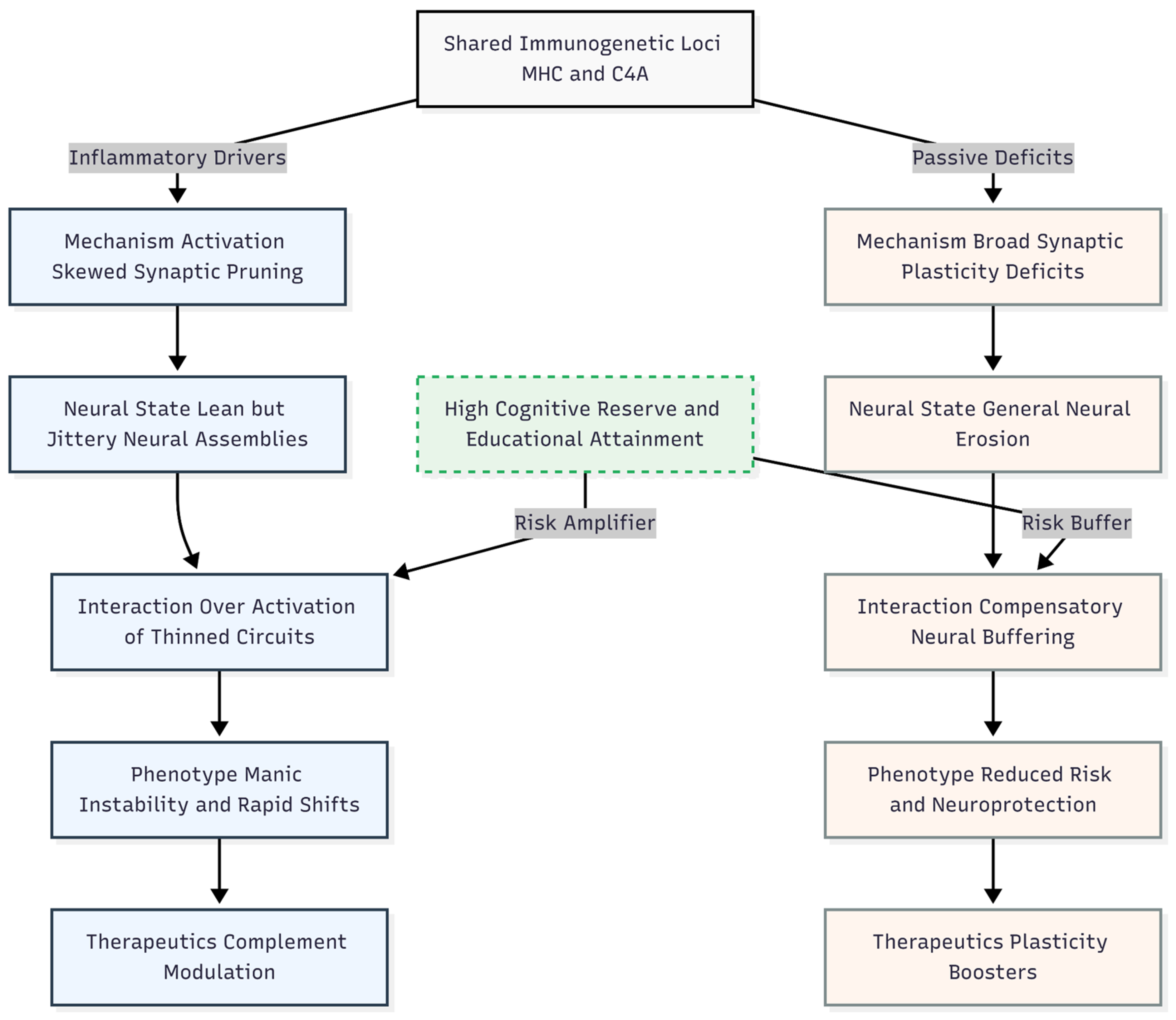 Preprints 193604 g001
