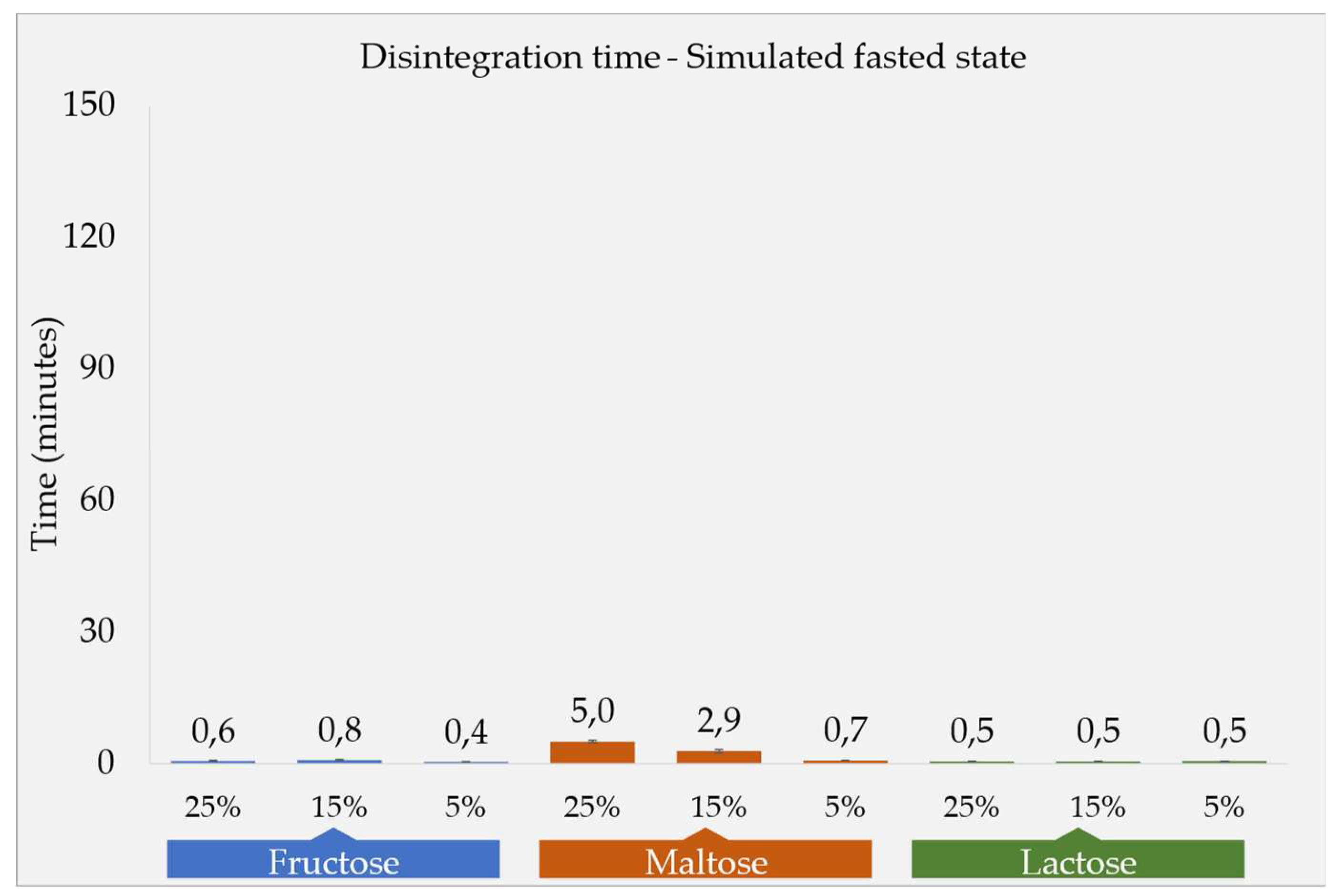 Preprints 153560 g001a