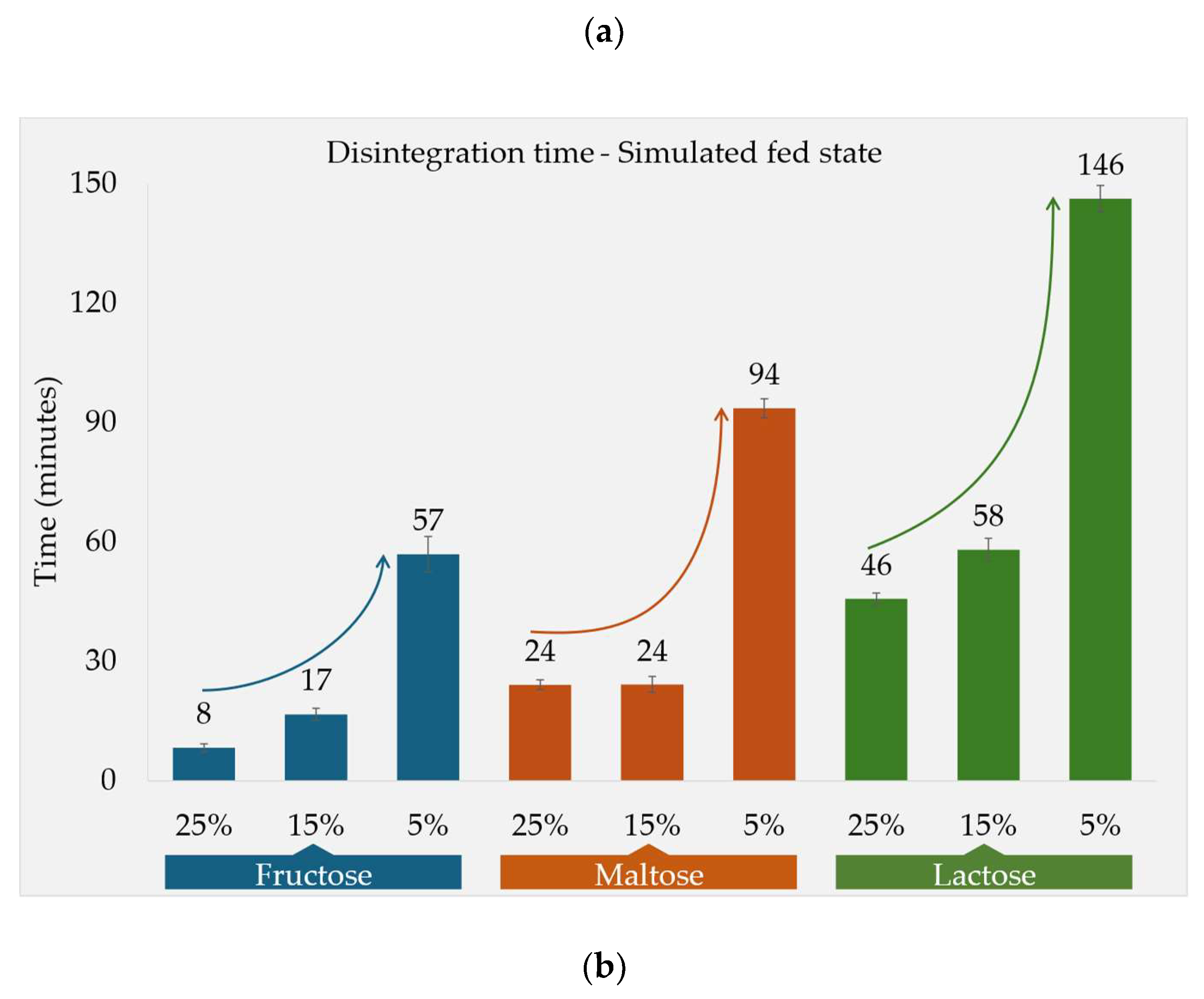 Preprints 153560 g001b