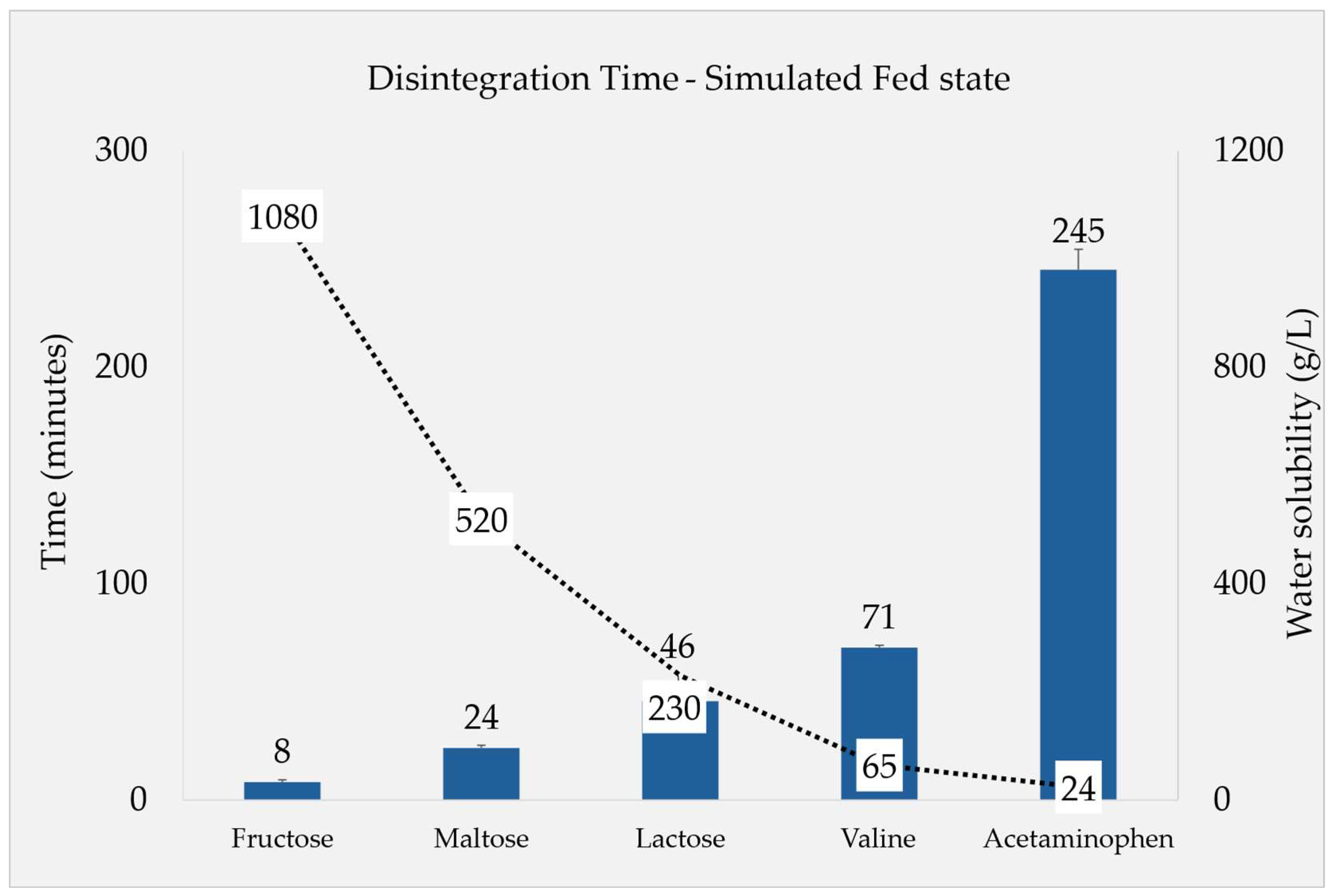 Preprints 153560 g002