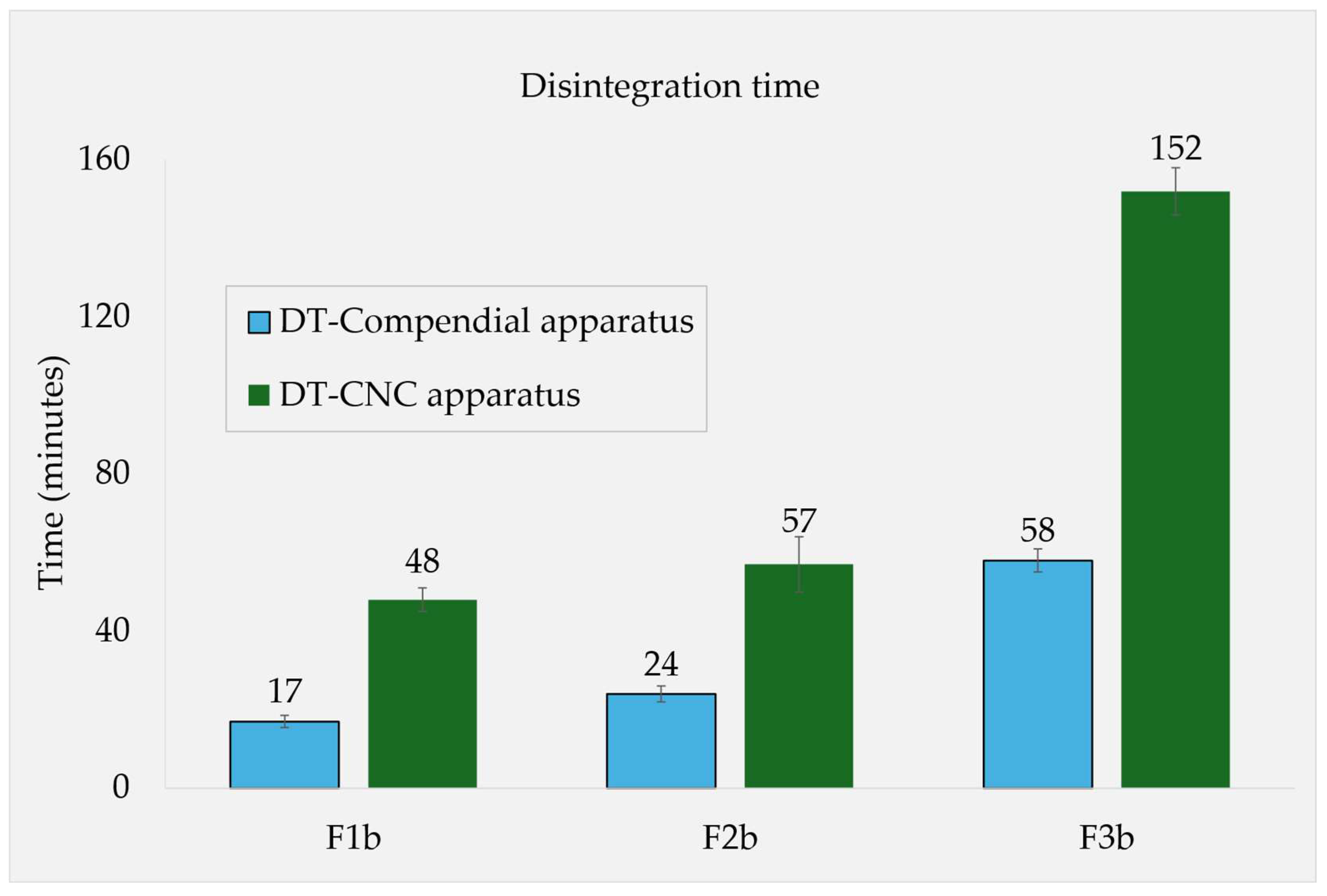 Preprints 153560 g003