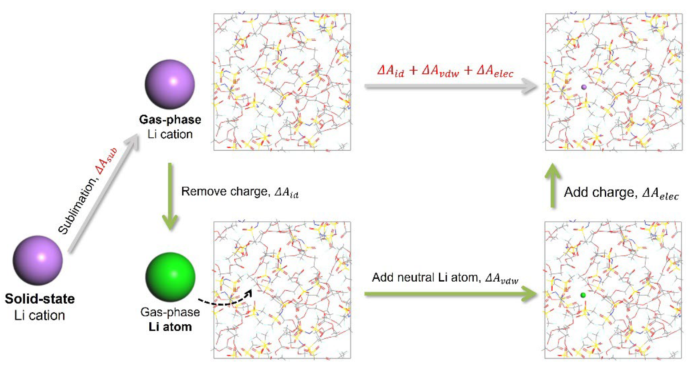 Preprints 141059 g002