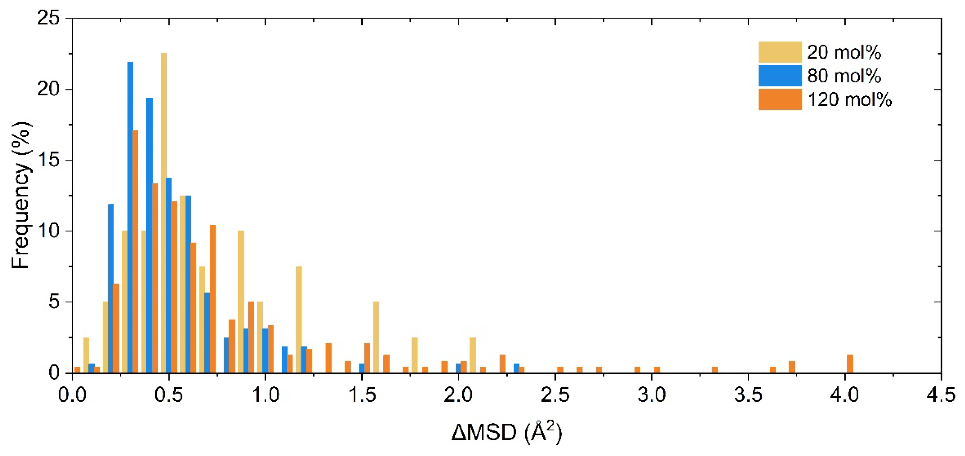 Preprints 141059 g003