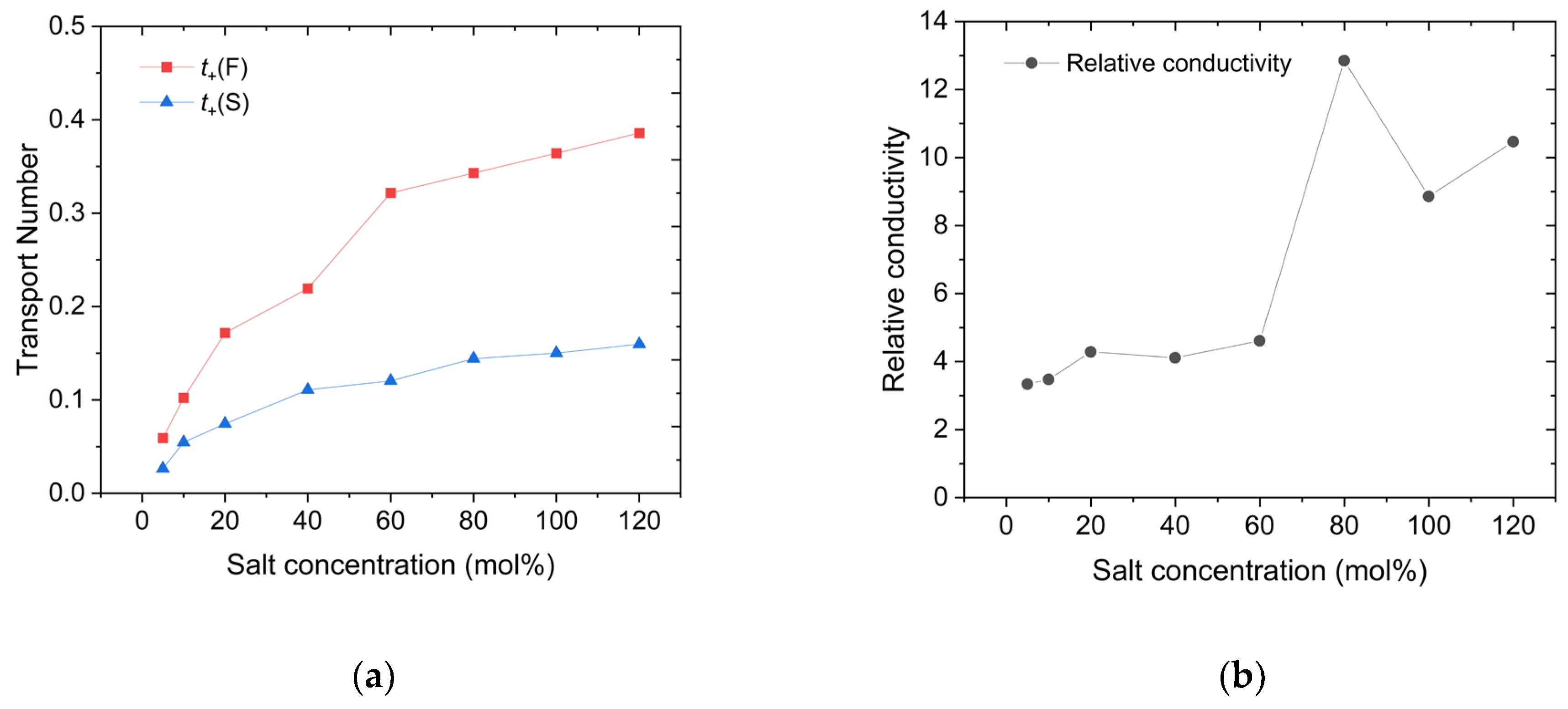 Preprints 141059 g005