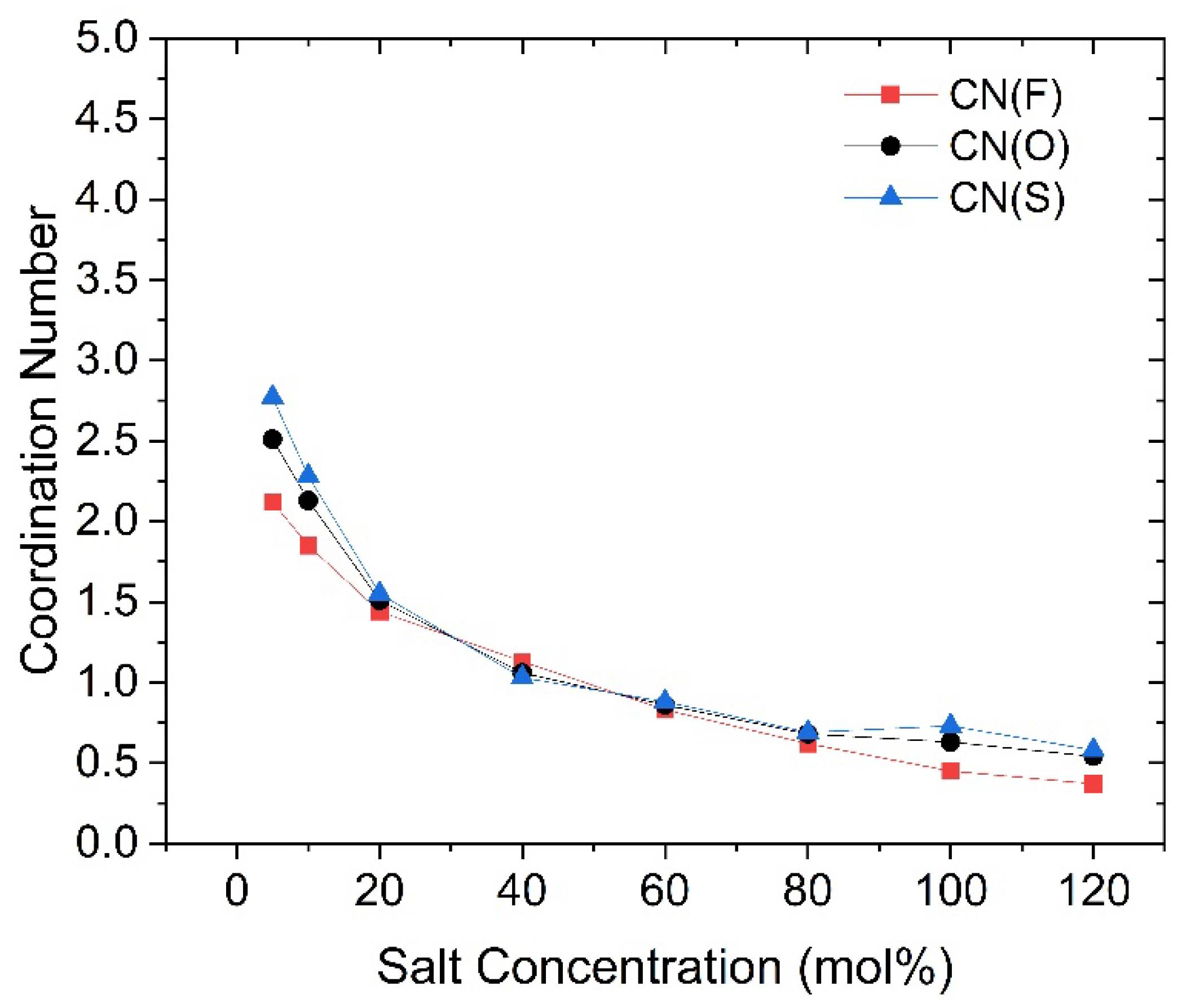 Preprints 141059 g006