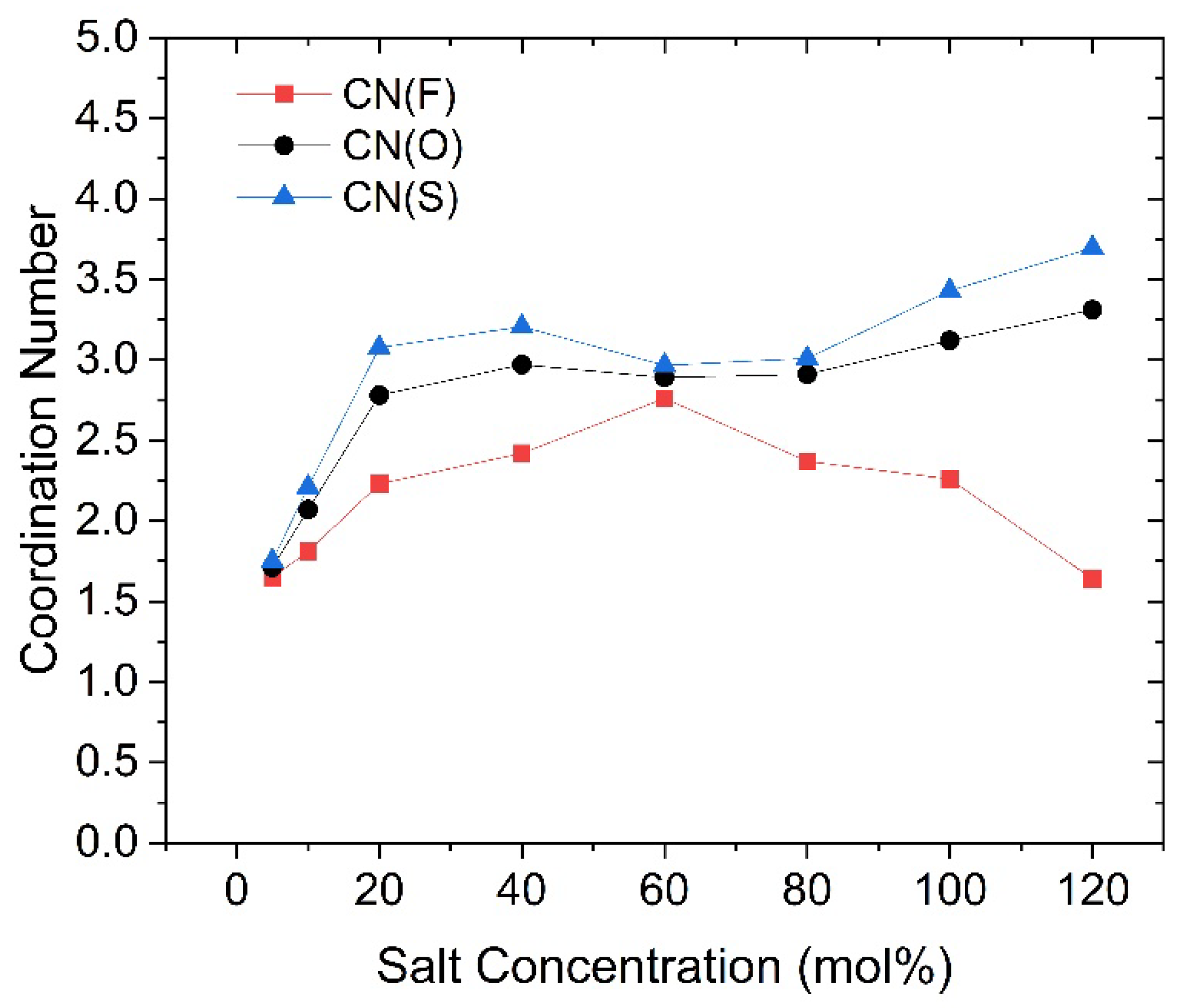 Preprints 141059 g007