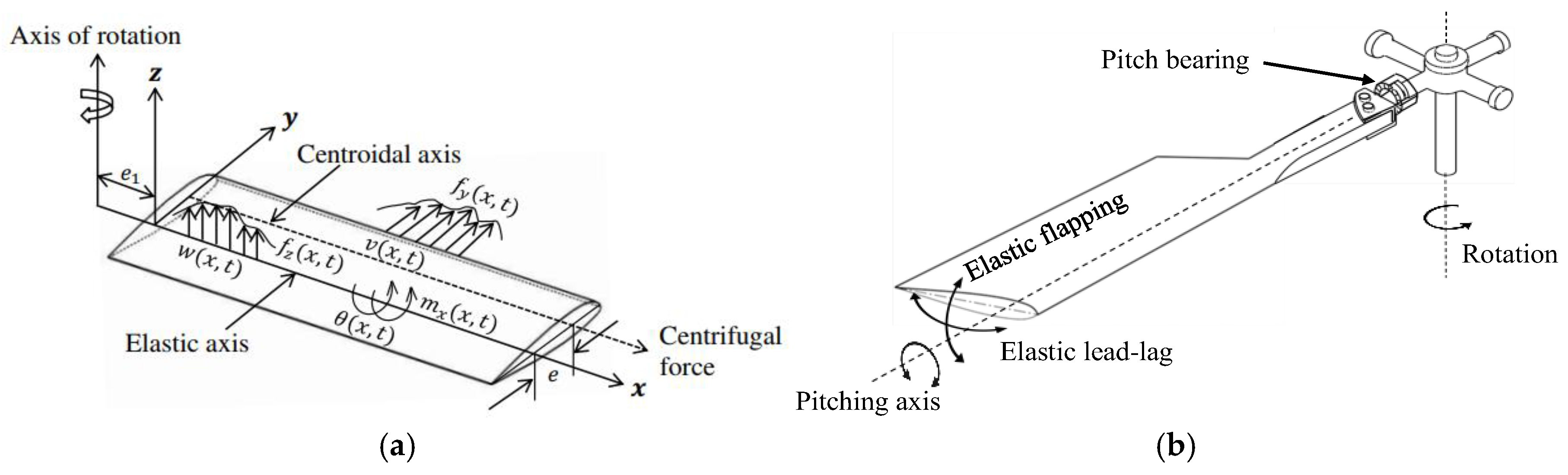 Preprints 187561 g001