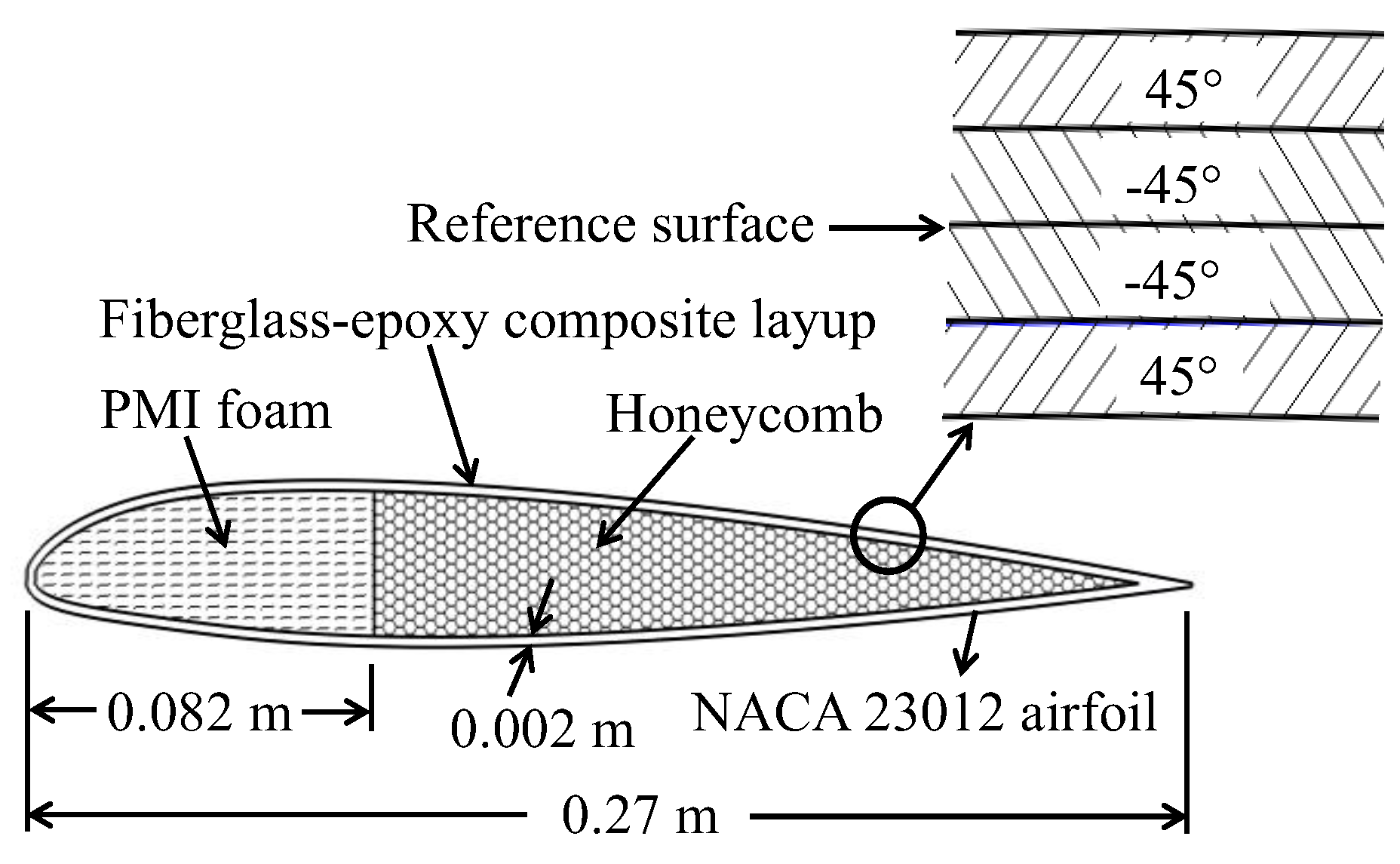 Preprints 187561 g002