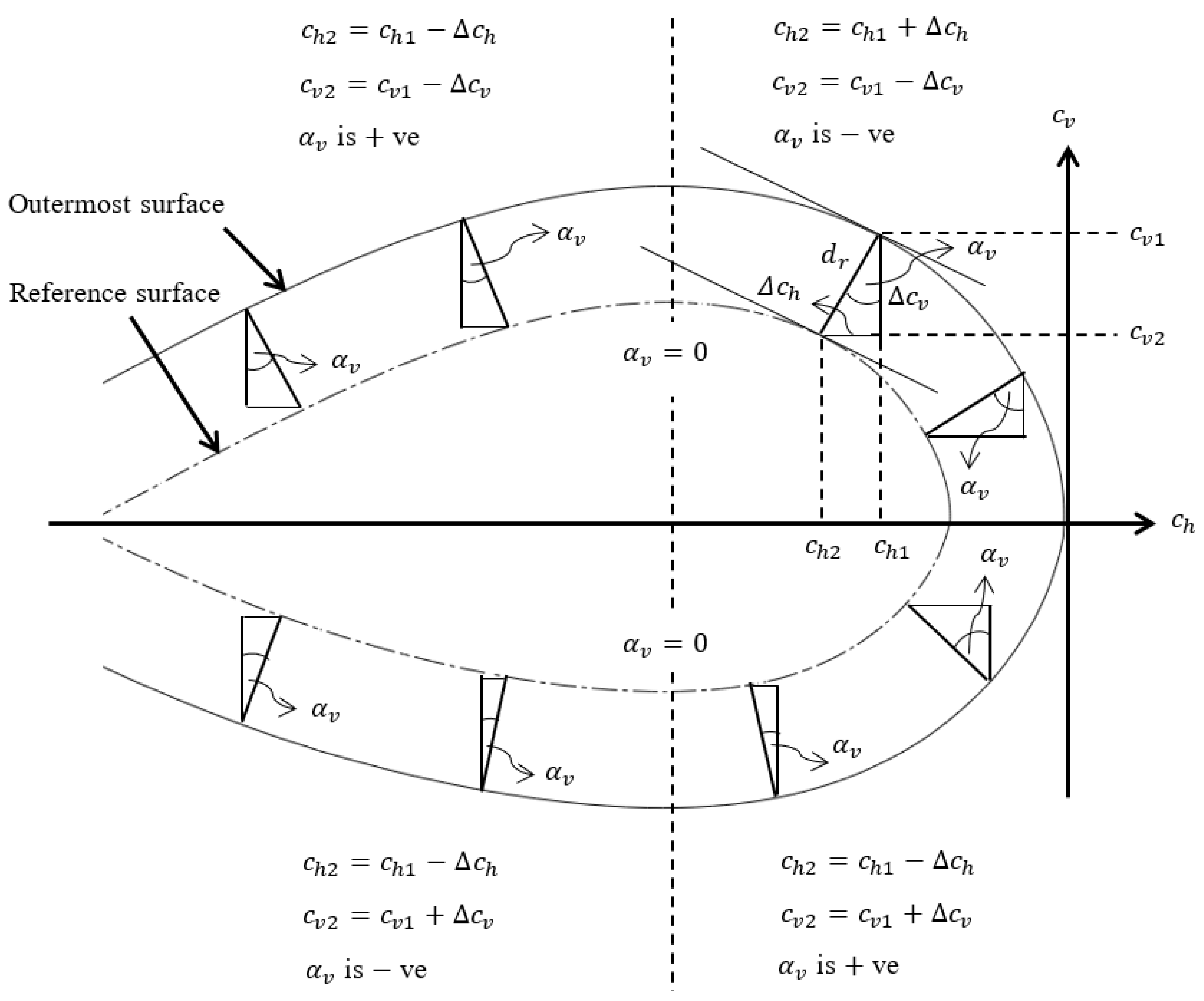 Preprints 187561 g003