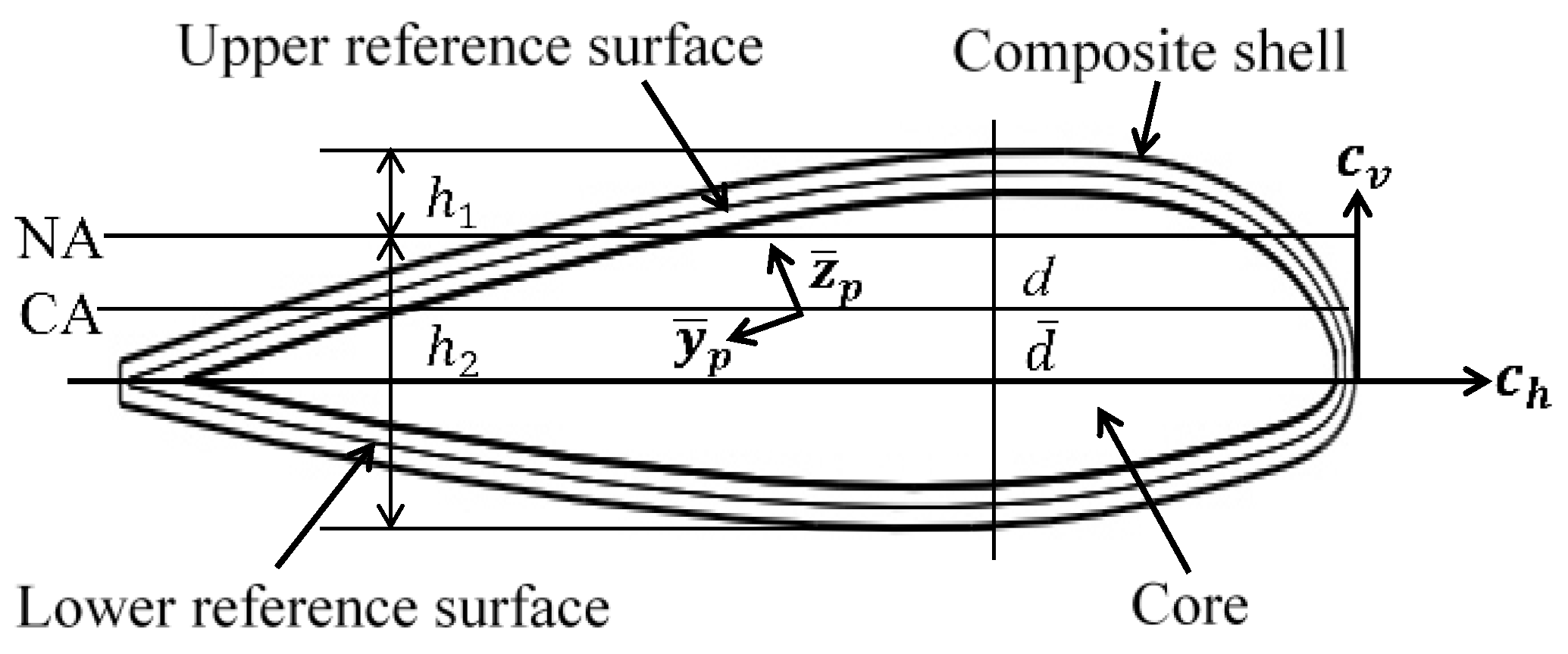 Preprints 187561 g005