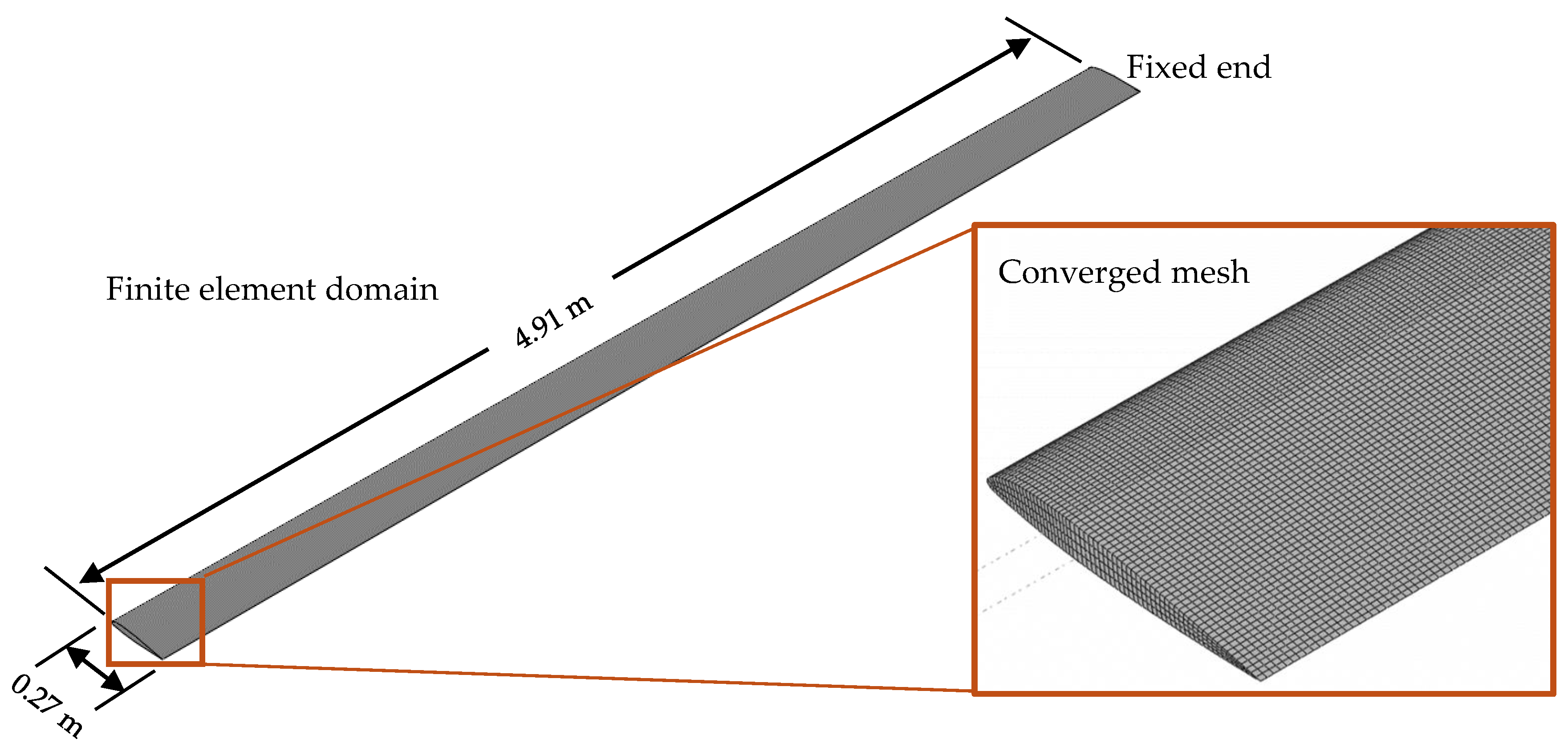 Preprints 187561 g006