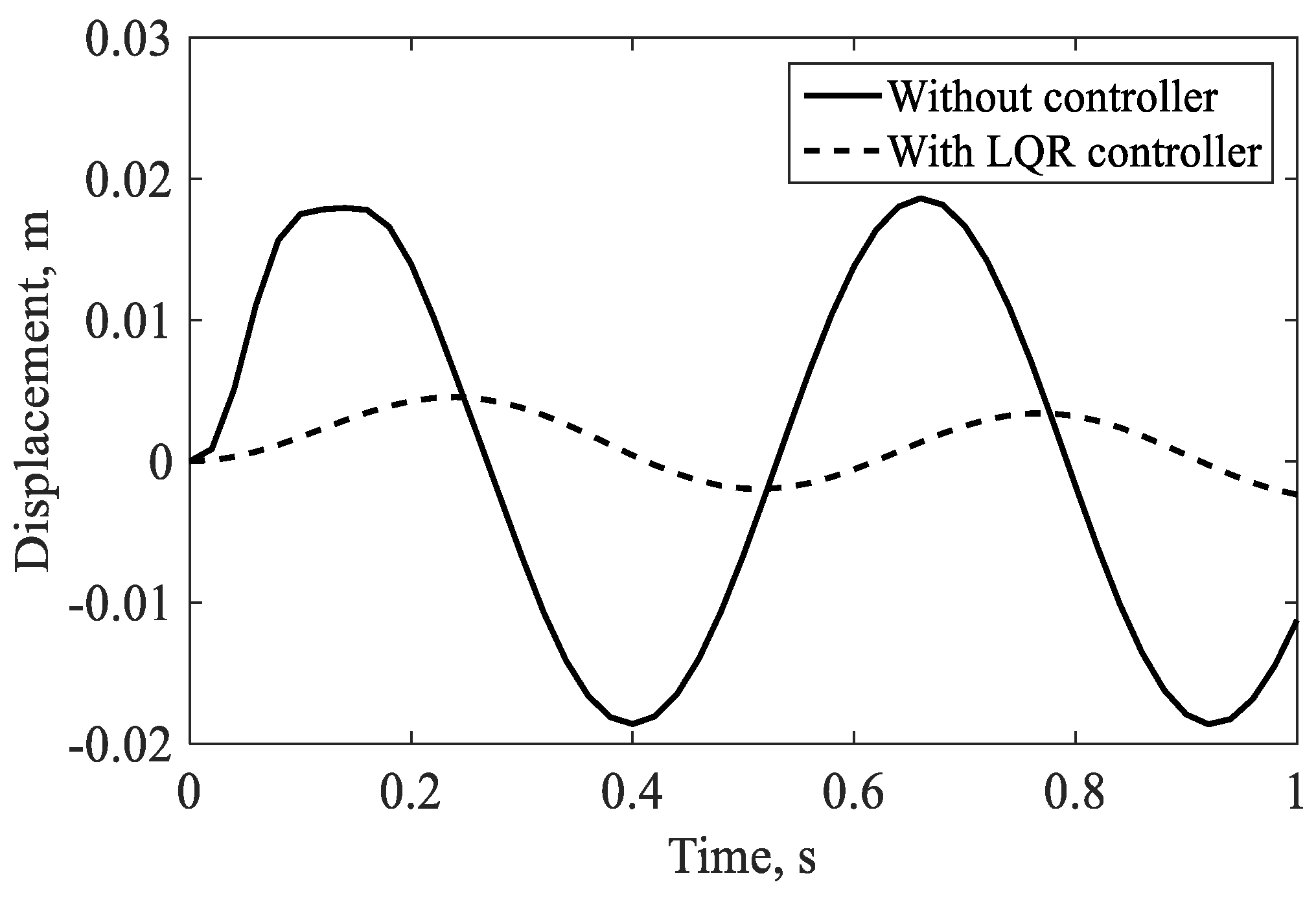Preprints 187561 g011