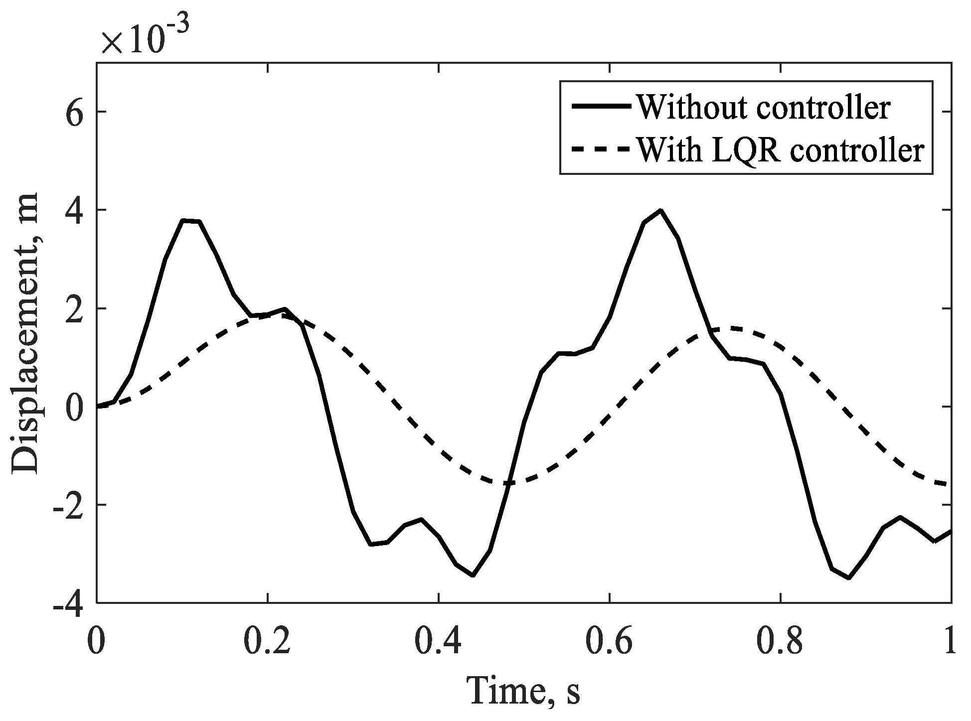 Preprints 187561 g012