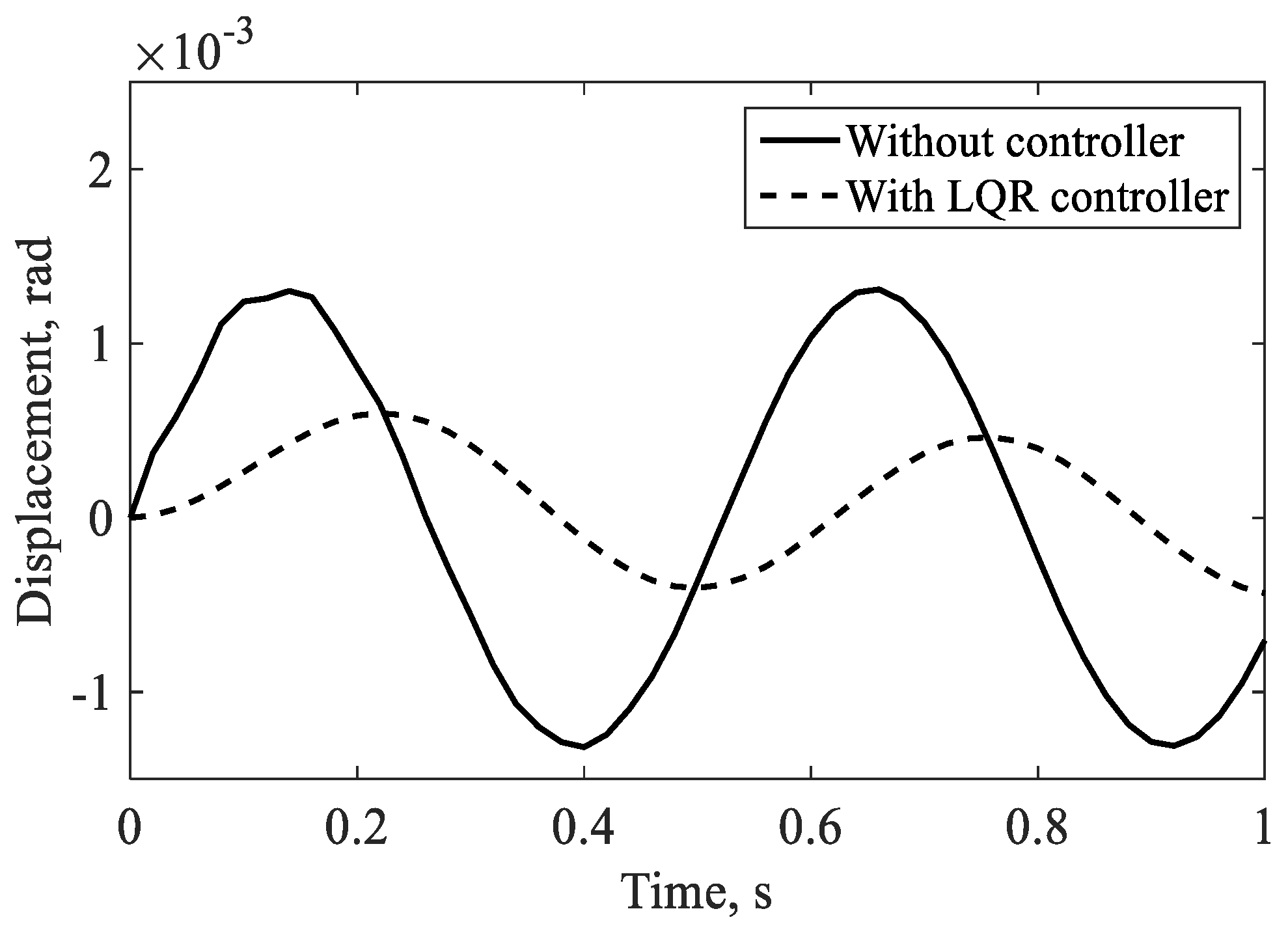 Preprints 187561 g013