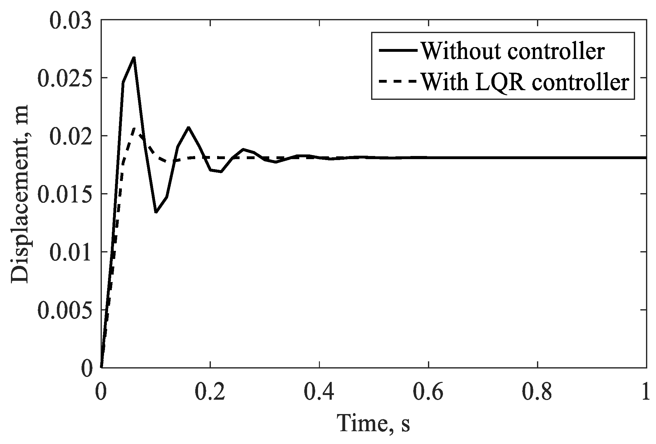 Preprints 187561 g014