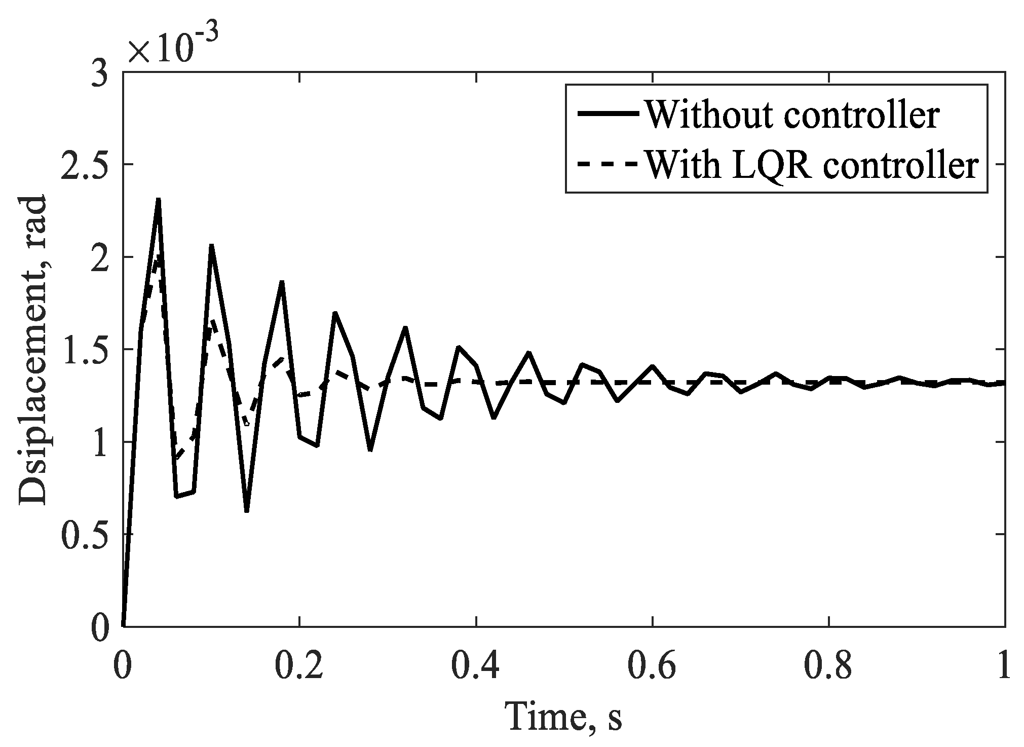 Preprints 187561 g016