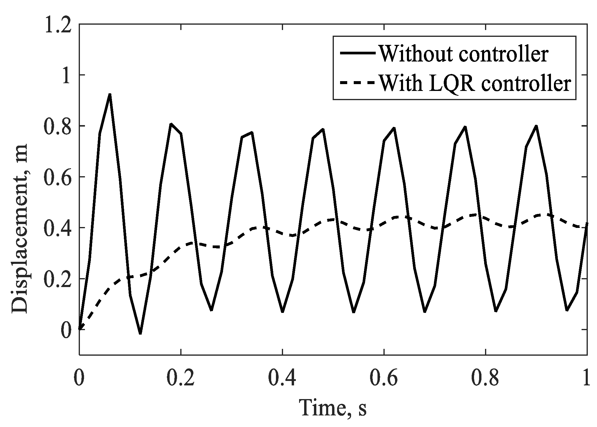 Preprints 187561 g017