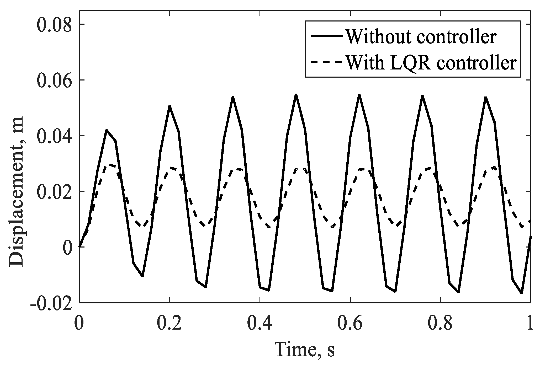 Preprints 187561 g018