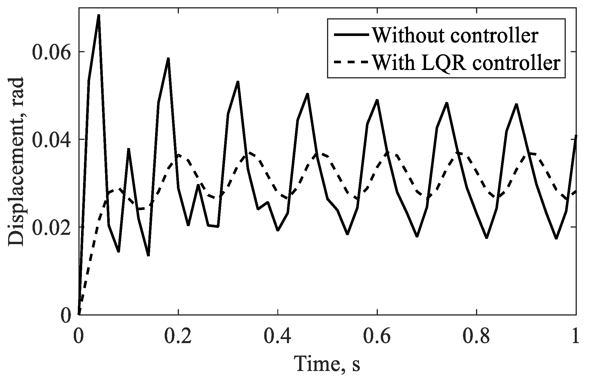 Preprints 187561 g019