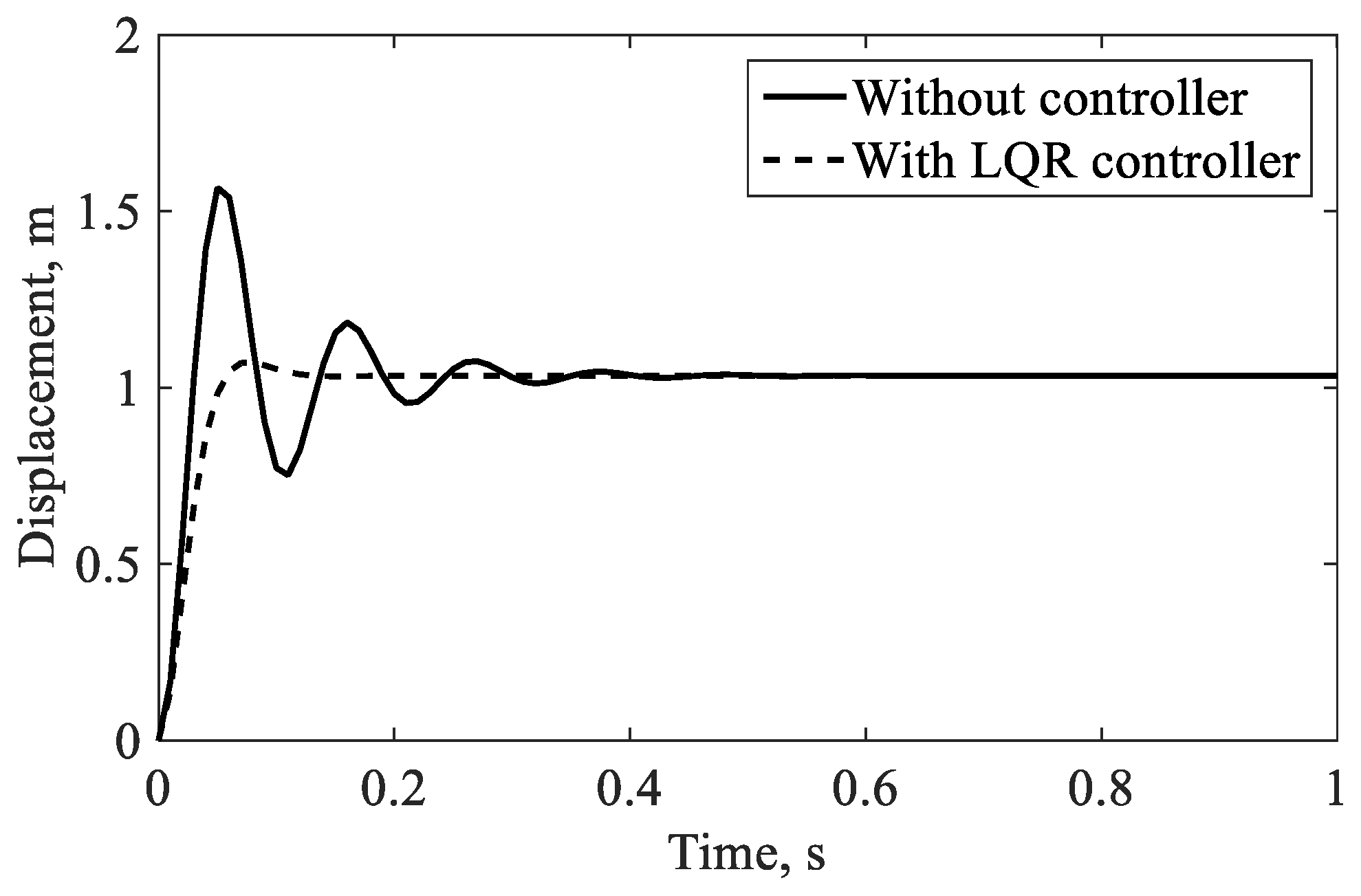 Preprints 187561 g020