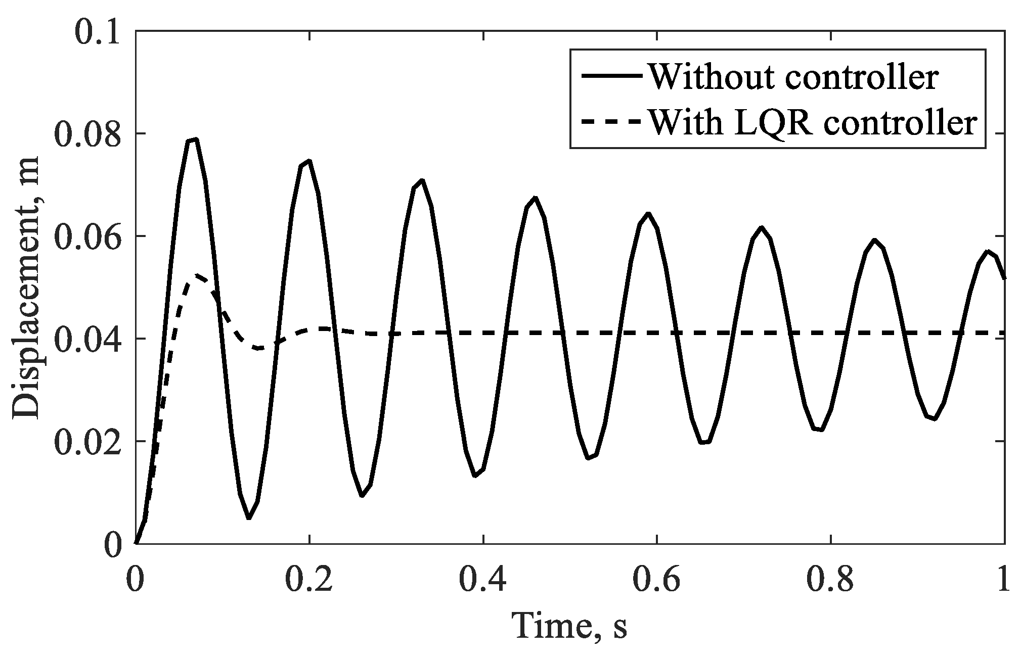 Preprints 187561 g021