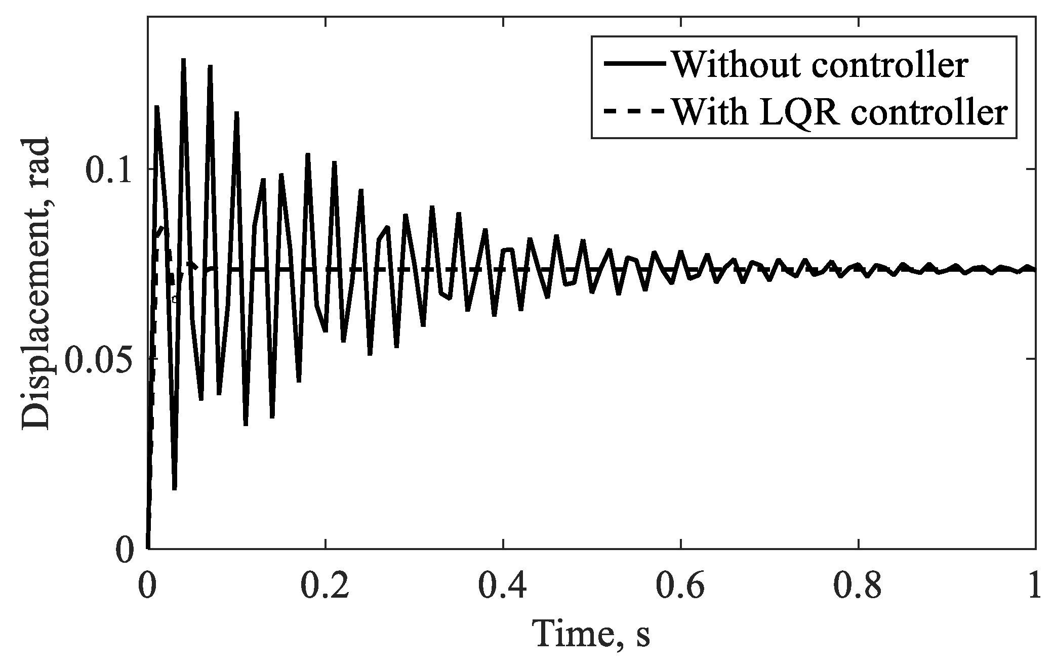 Preprints 187561 g022