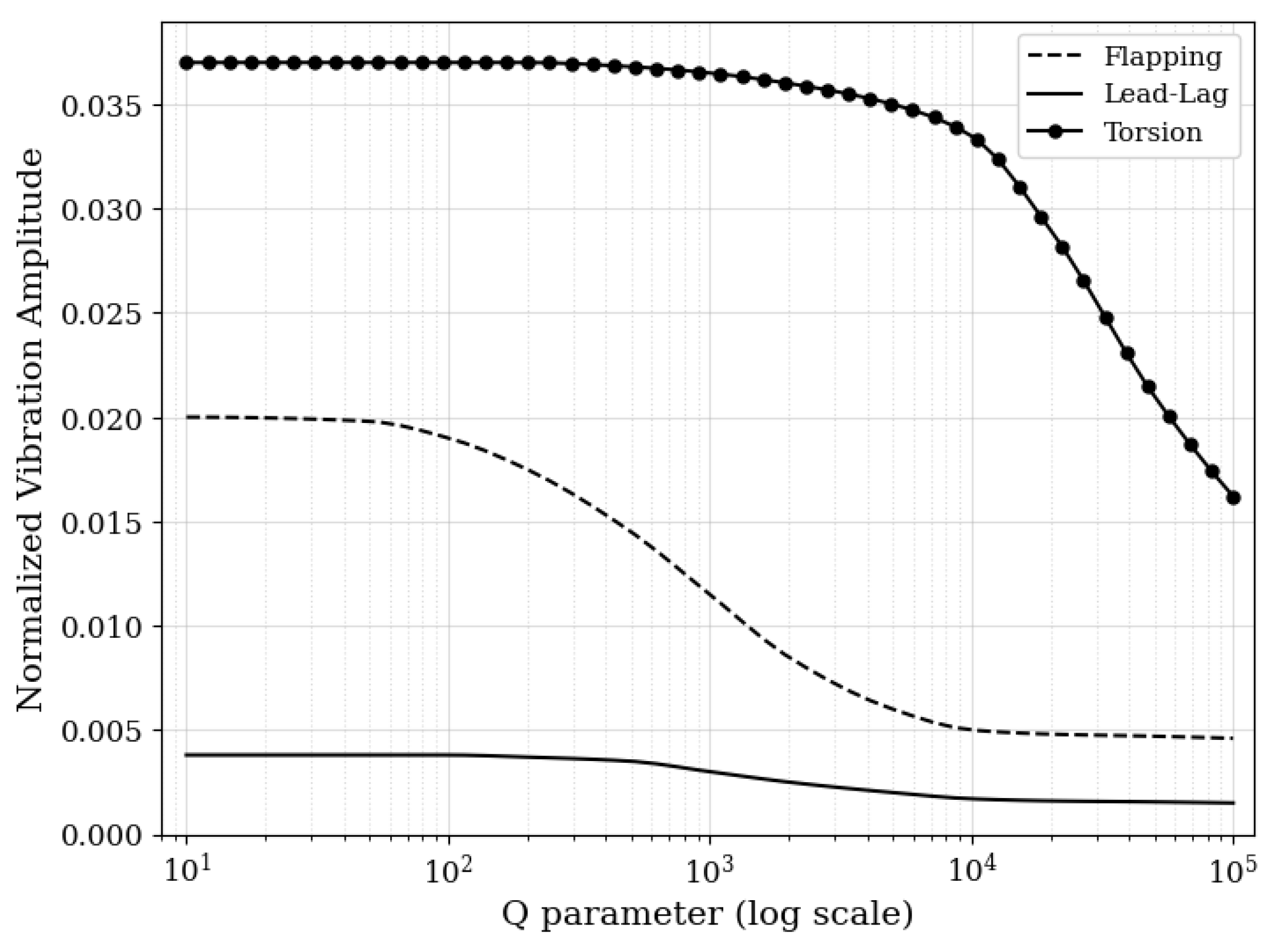 Preprints 187561 g023