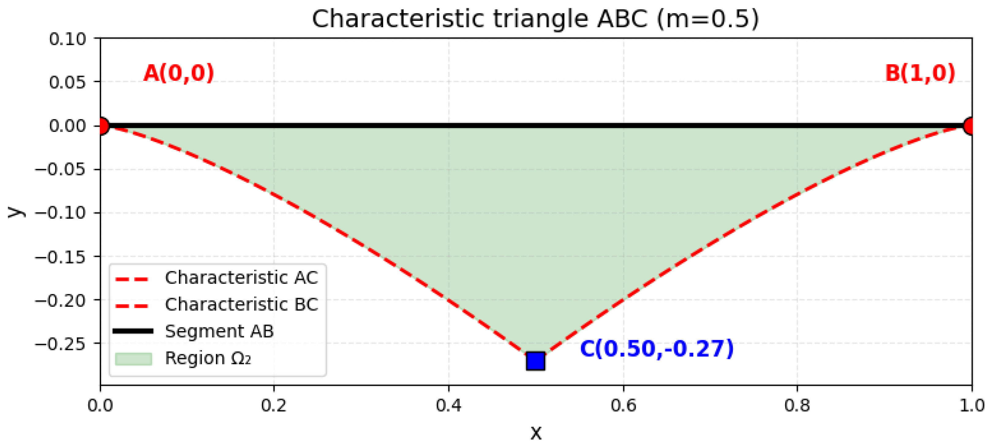 Preprints 191993 g001